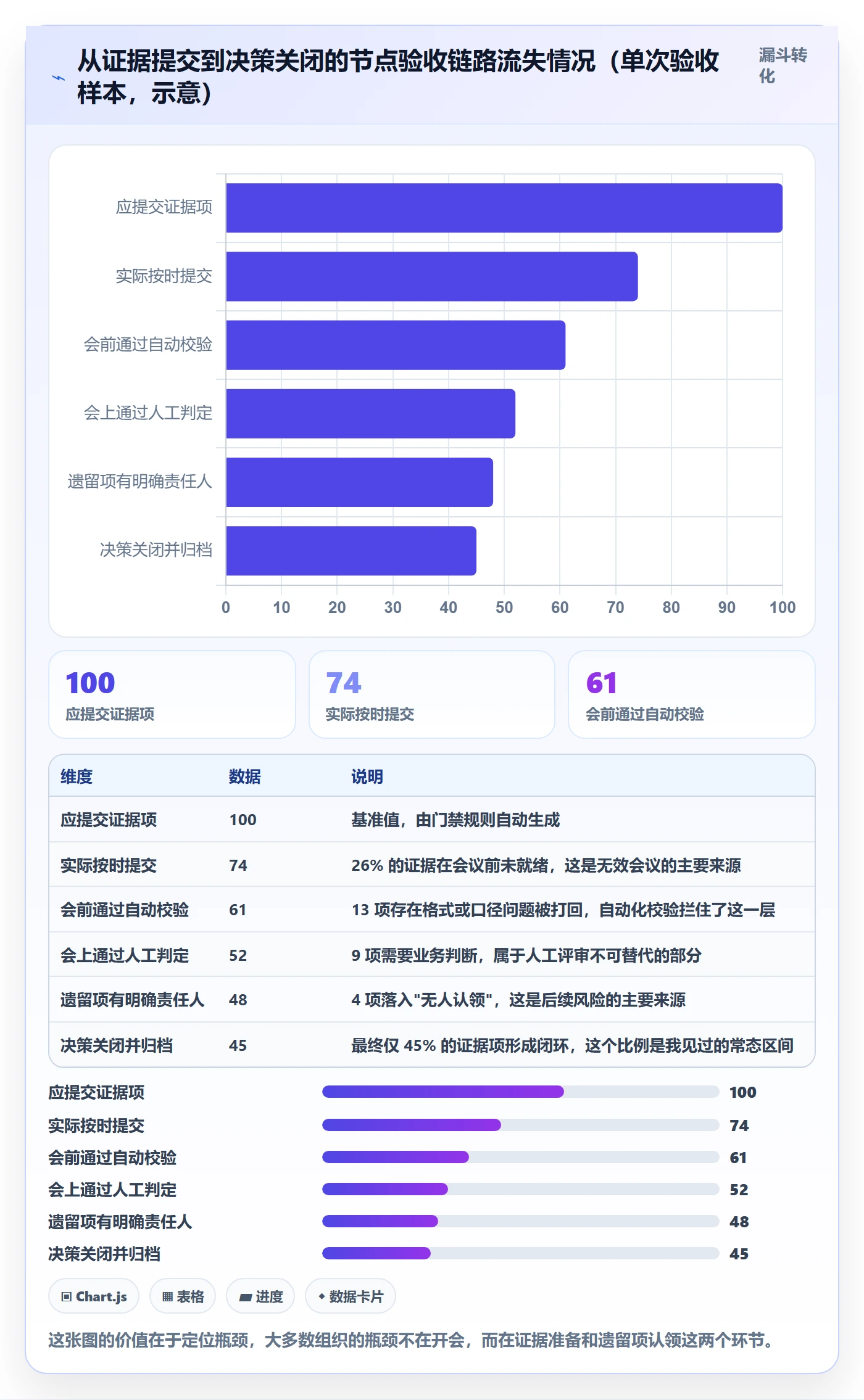 节点验收最佳实践:管理层里程碑最佳实践,常见问题