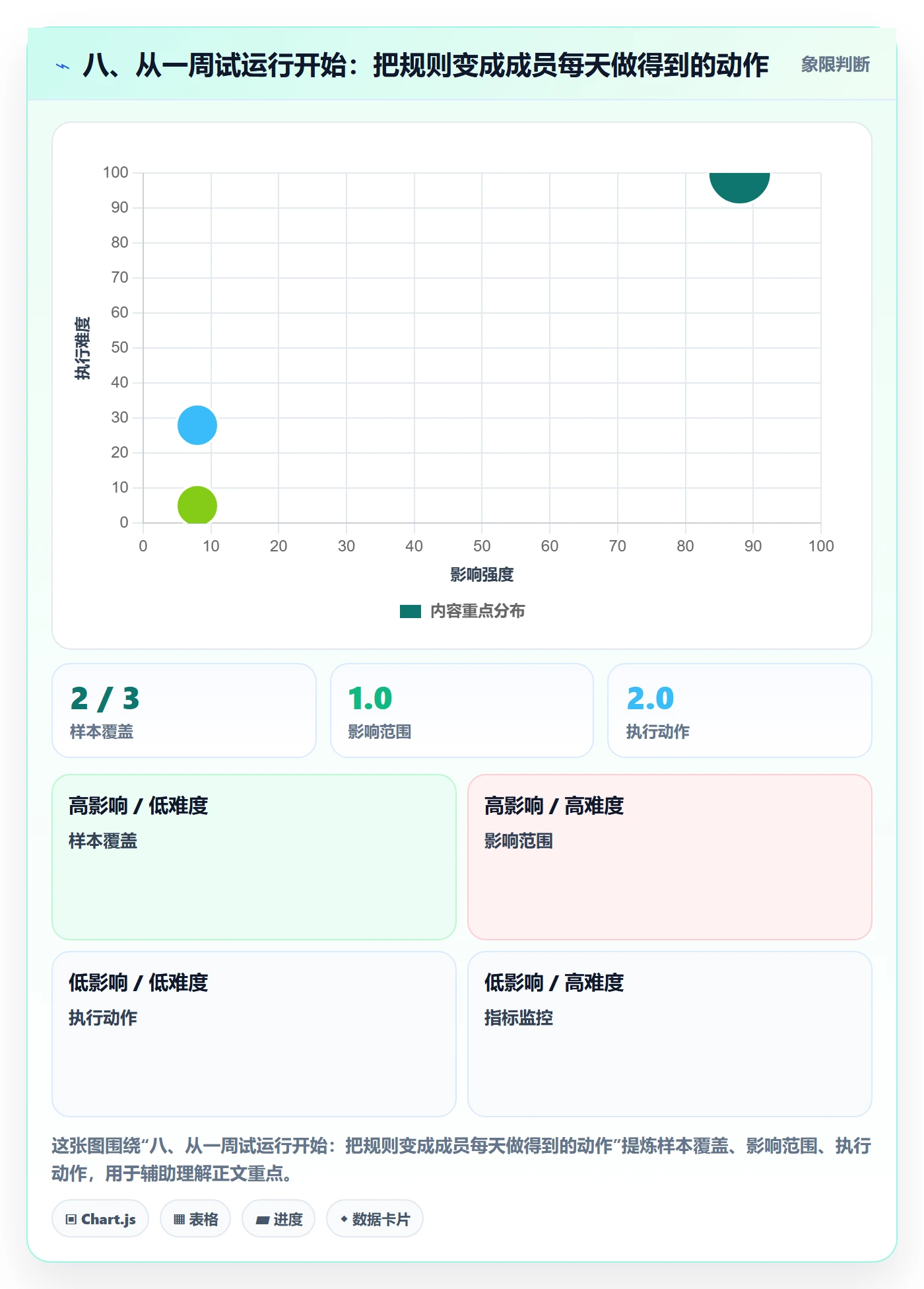 八、从一周试运行开始:把规则变成成员每天做得到的动作