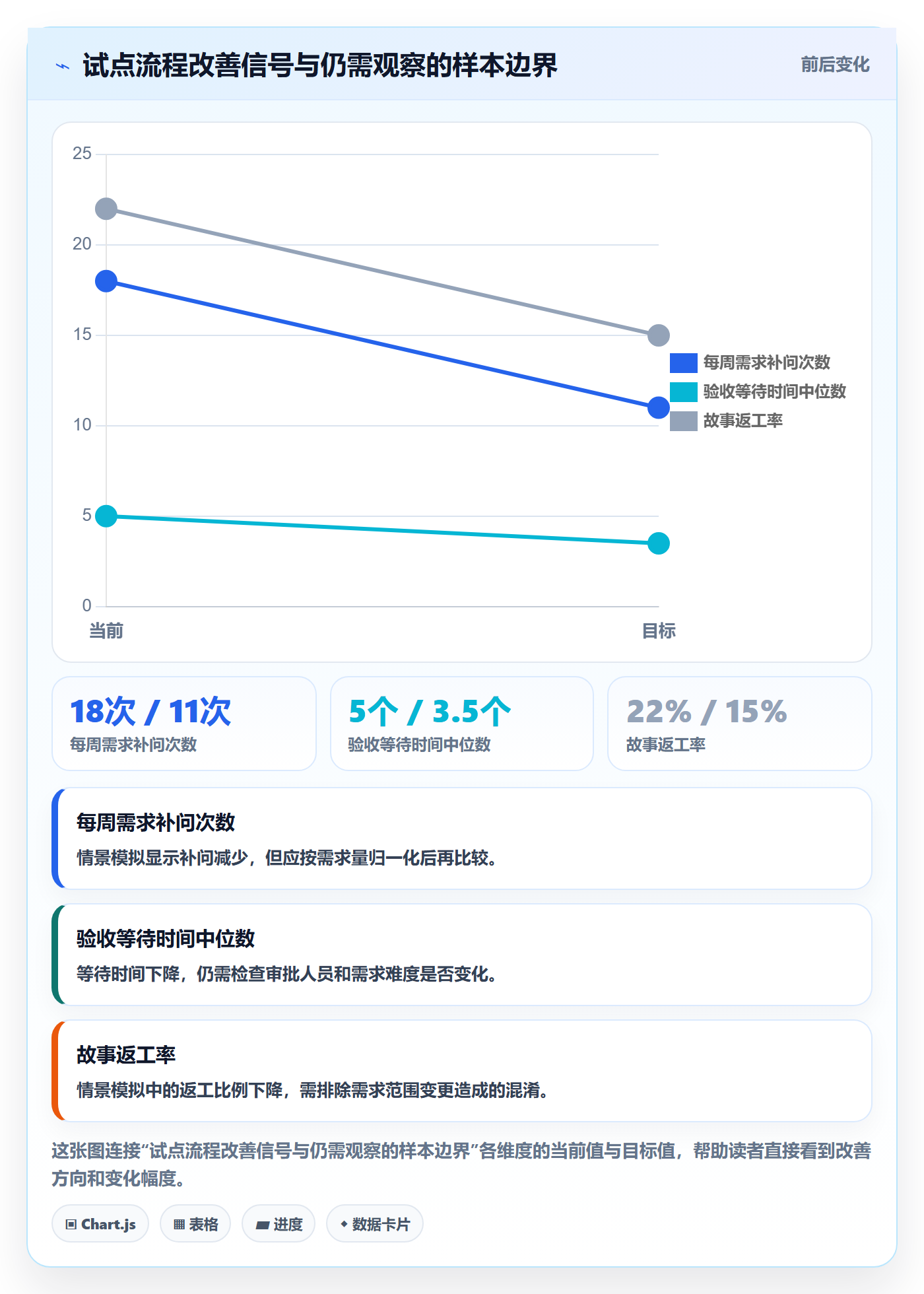 Epic流程与规范：实施团队敏捷项目入门指南关键指标