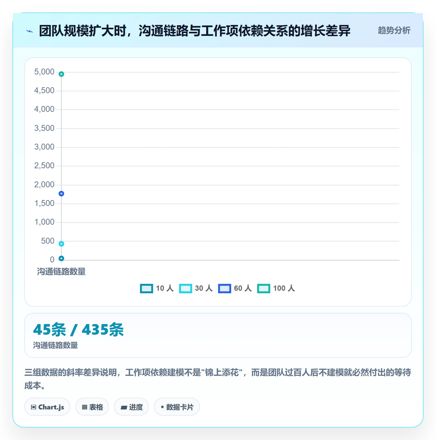 工作项怎么做?项目经理最佳实践:任务管理从0到1