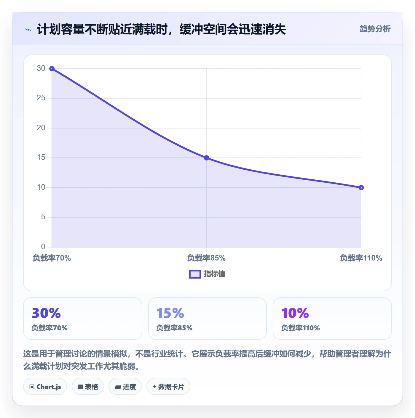 资源负载超负荷全流程：管理层入门指南与一文讲清