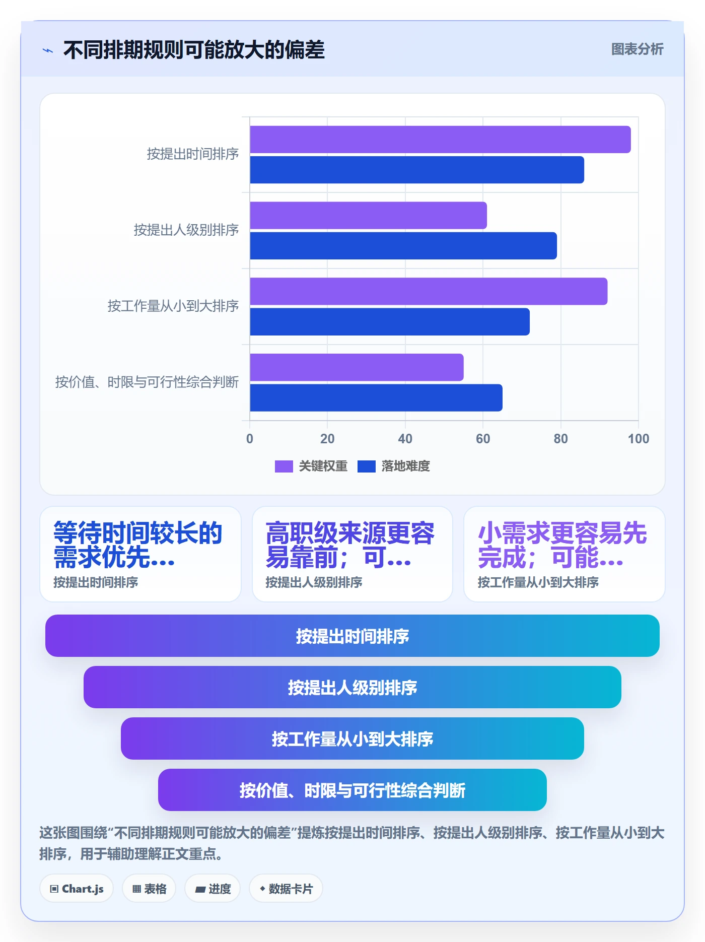 需求排期如何做好需求优先级？项目负责人效率提升与操作步骤