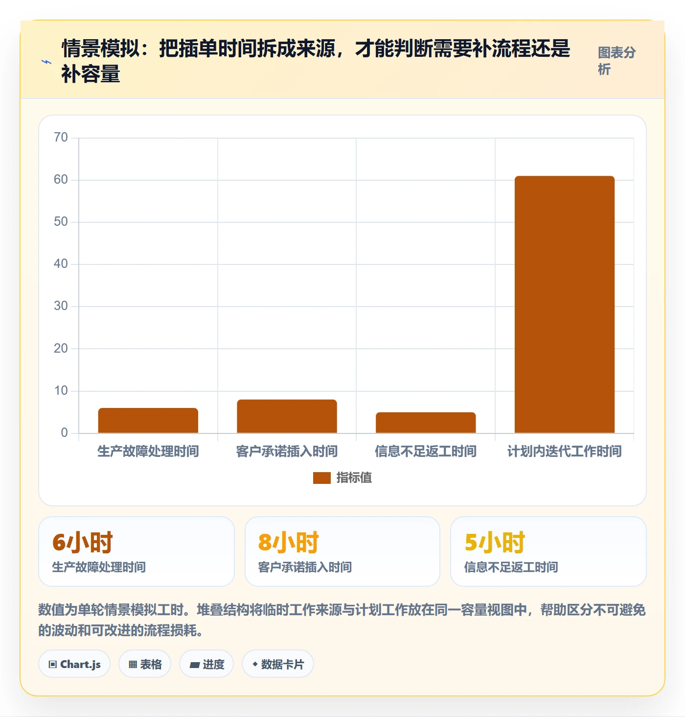 敏捷项目如何做好Backlog?项目经理最佳实践与操作步骤