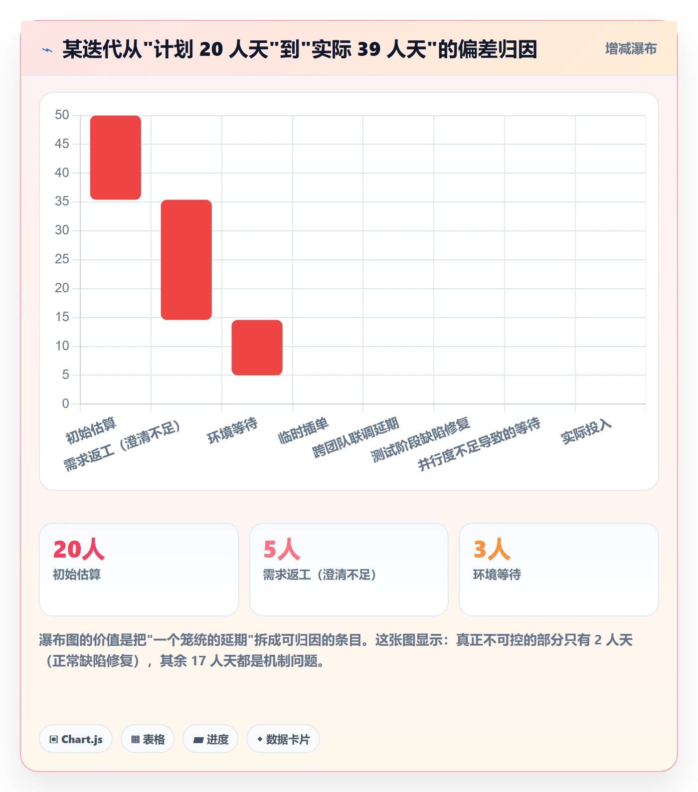 计划进度最佳实践:研发团队进度管理实操方法,常见问题
