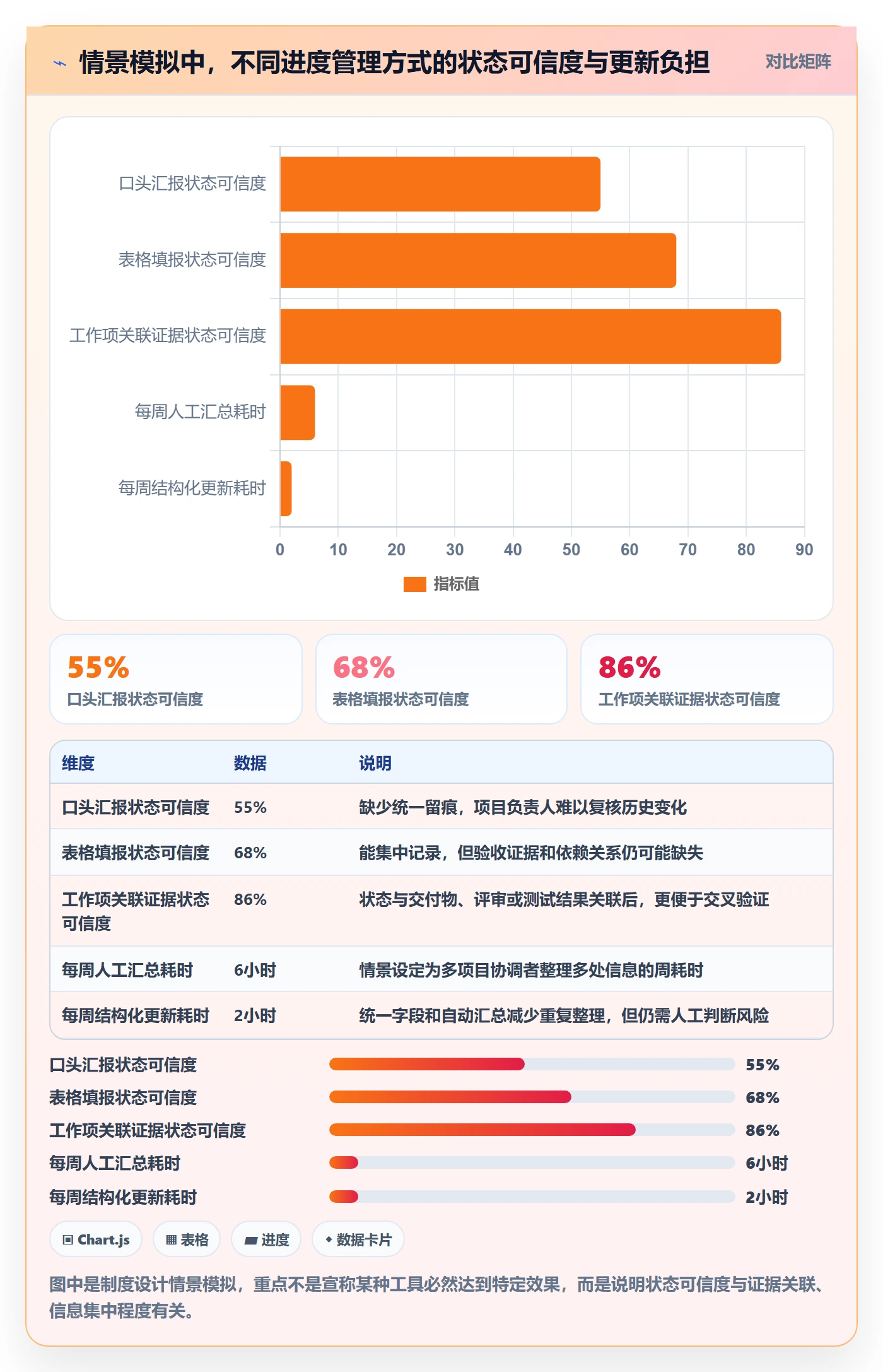 进展怎么做？项目成员制度设计：进度跟踪从0到1