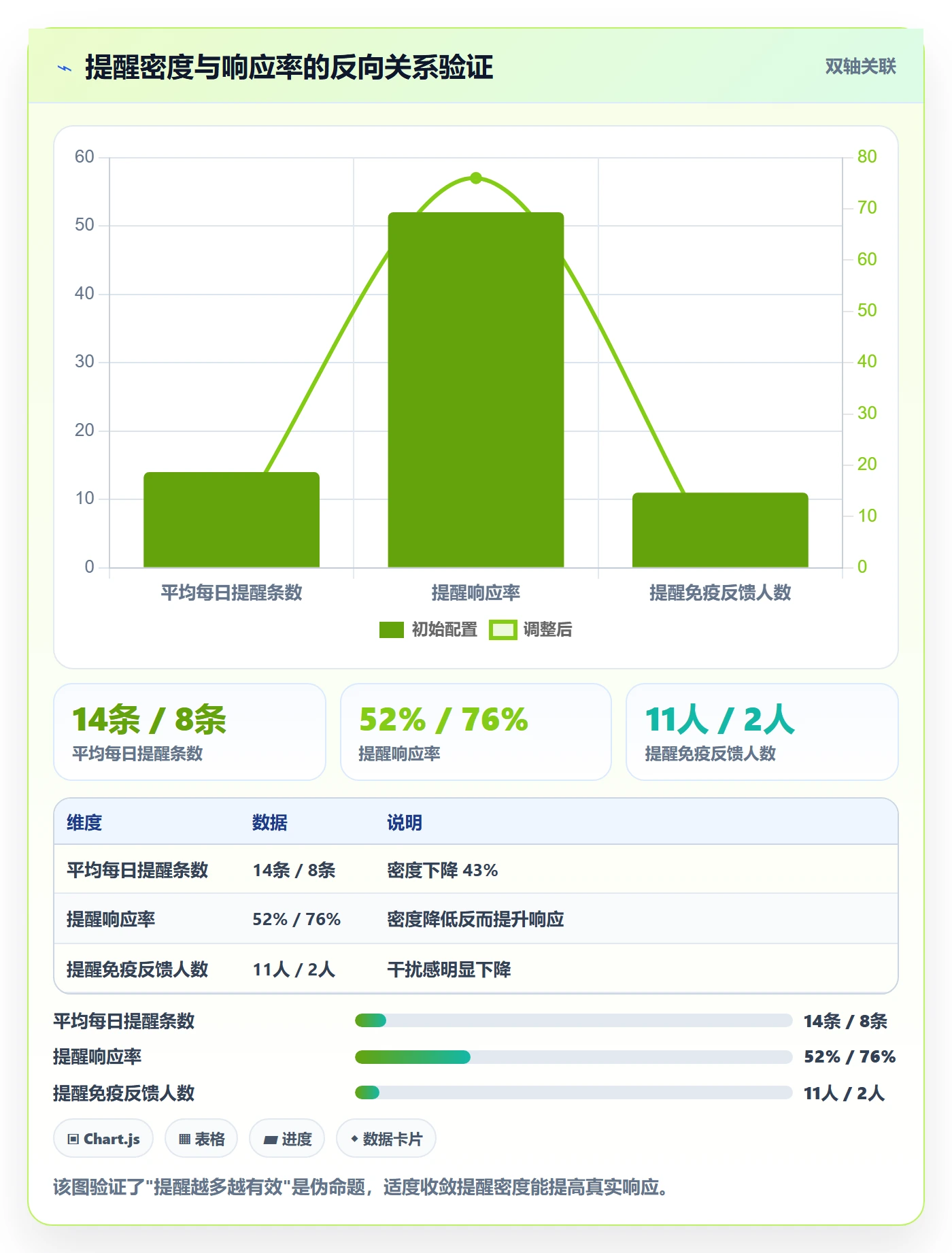 任务提醒提前提醒全流程:项目成员流程优化与一文讲清