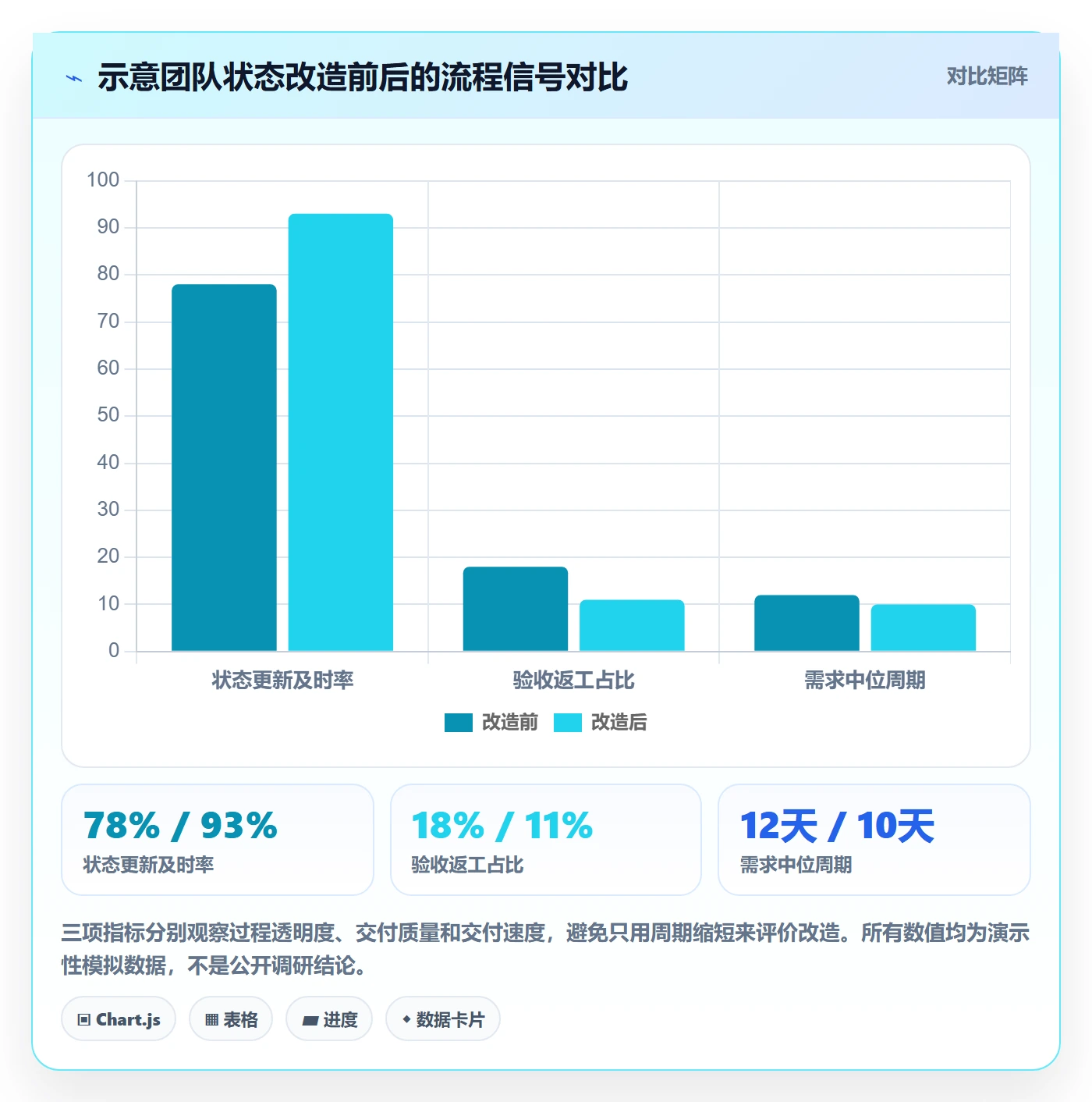 需求管理如何做好需求状态?企业管理者最佳实践与操作步骤
