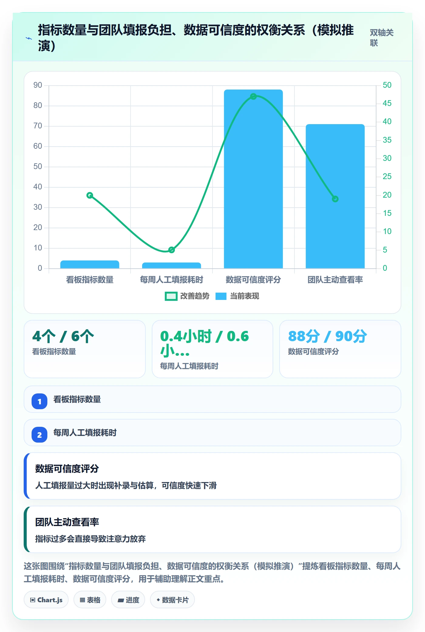 阶段计划流程与规范:产品经理项目规划效率提升关键指标