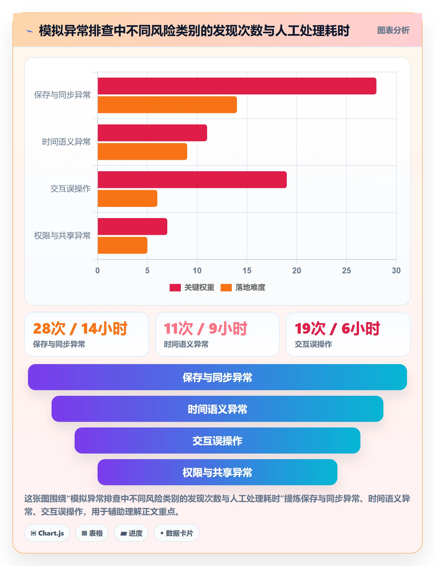 日视图流程与规范:产品经理日历视图风险控制关键指标