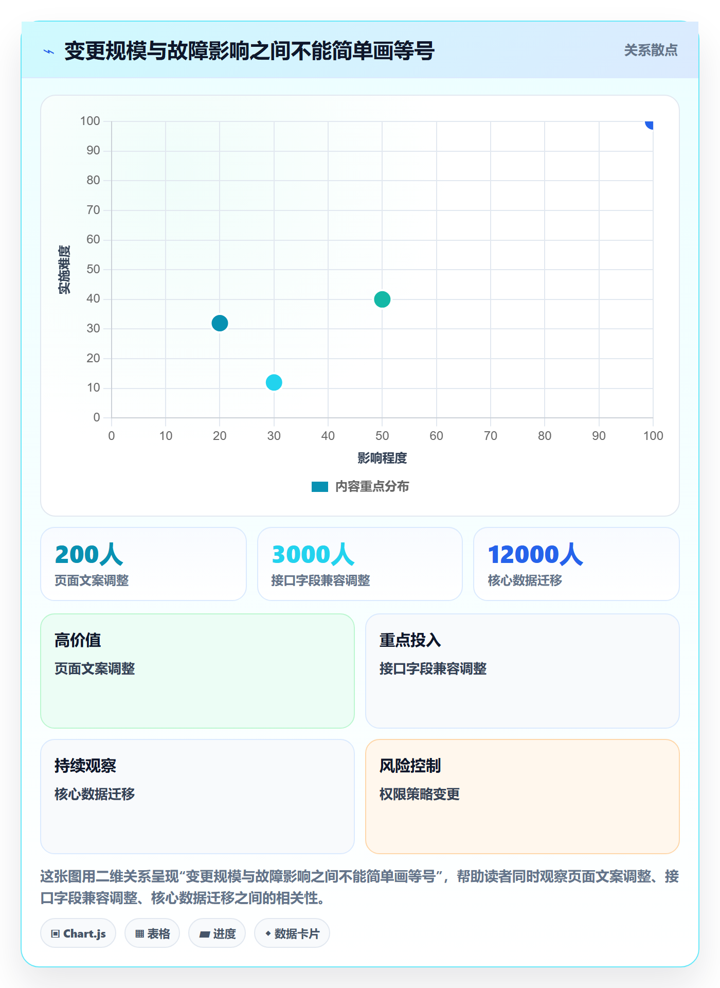 发布管理如何做好上线？企业管理者数据分析与操作步骤