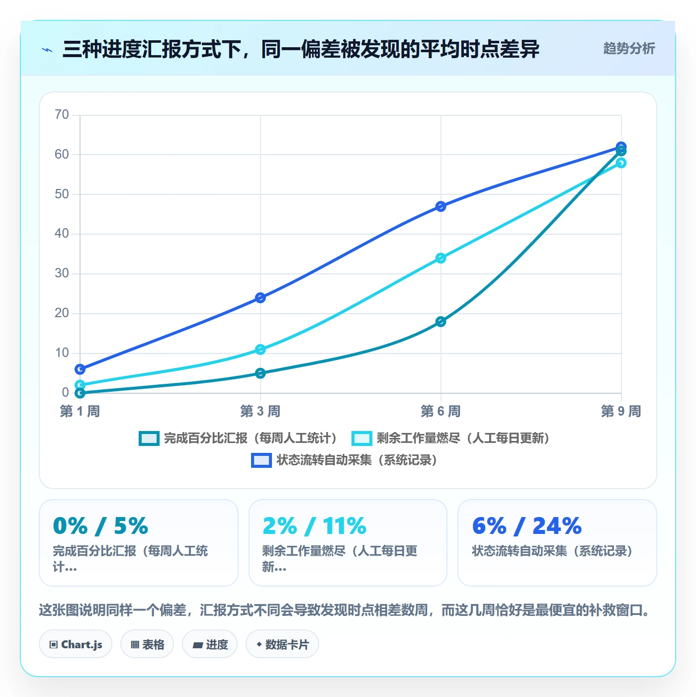 阶段进度实操方法：企业管理者提升进度管理效率的风险控制方法与模板