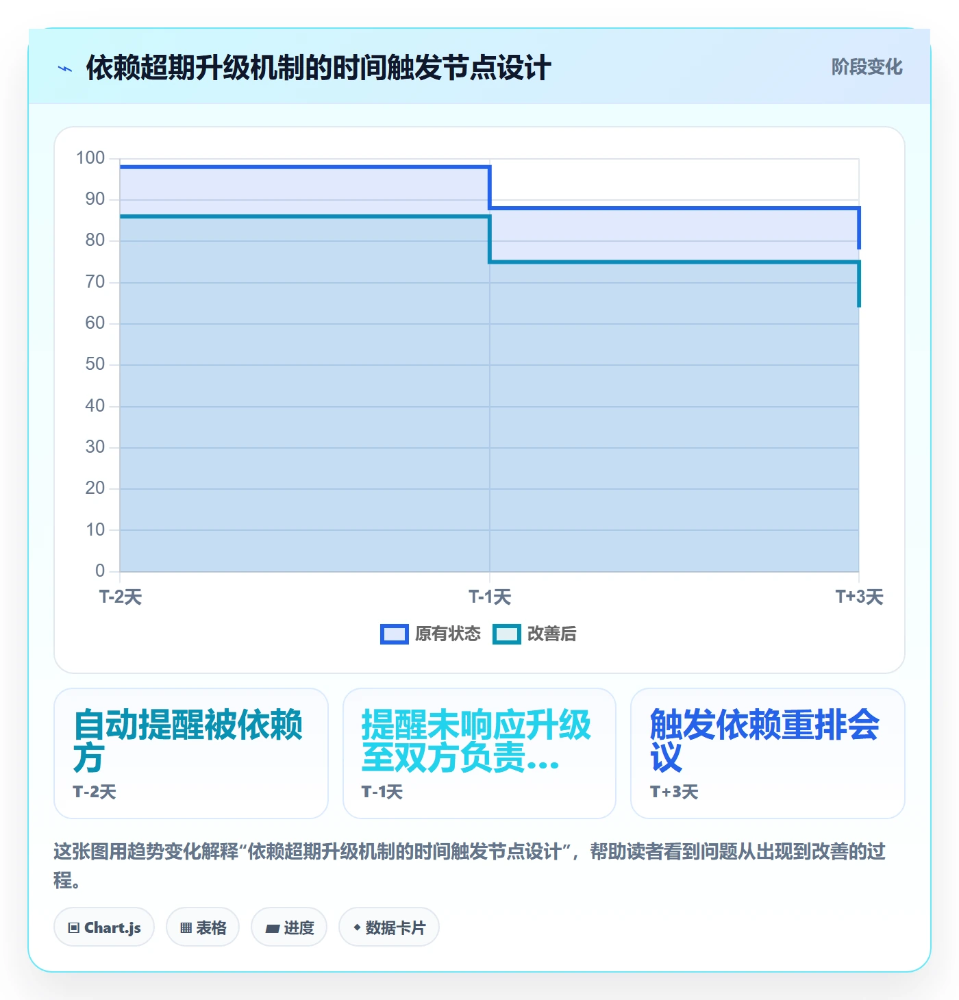 SF最佳实践:跨部门团队任务依赖制度设计,常见问题