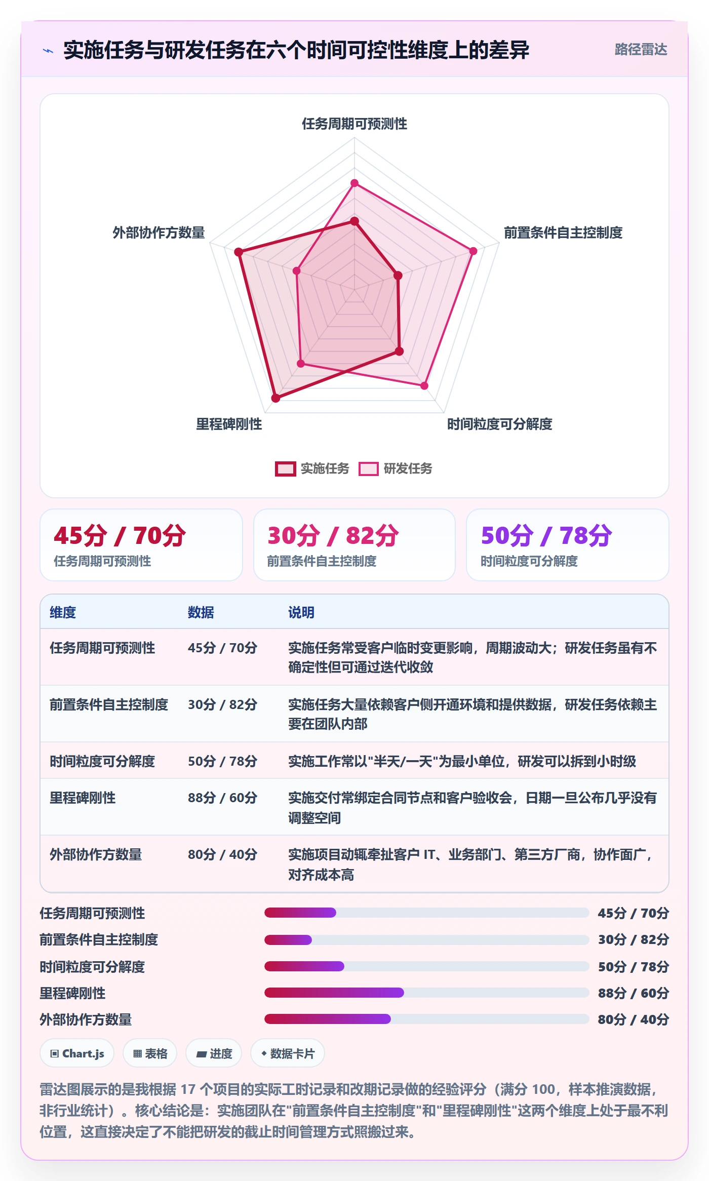 截止时间实操方法:实施团队提升任务属性效率的最佳实践方法与模板