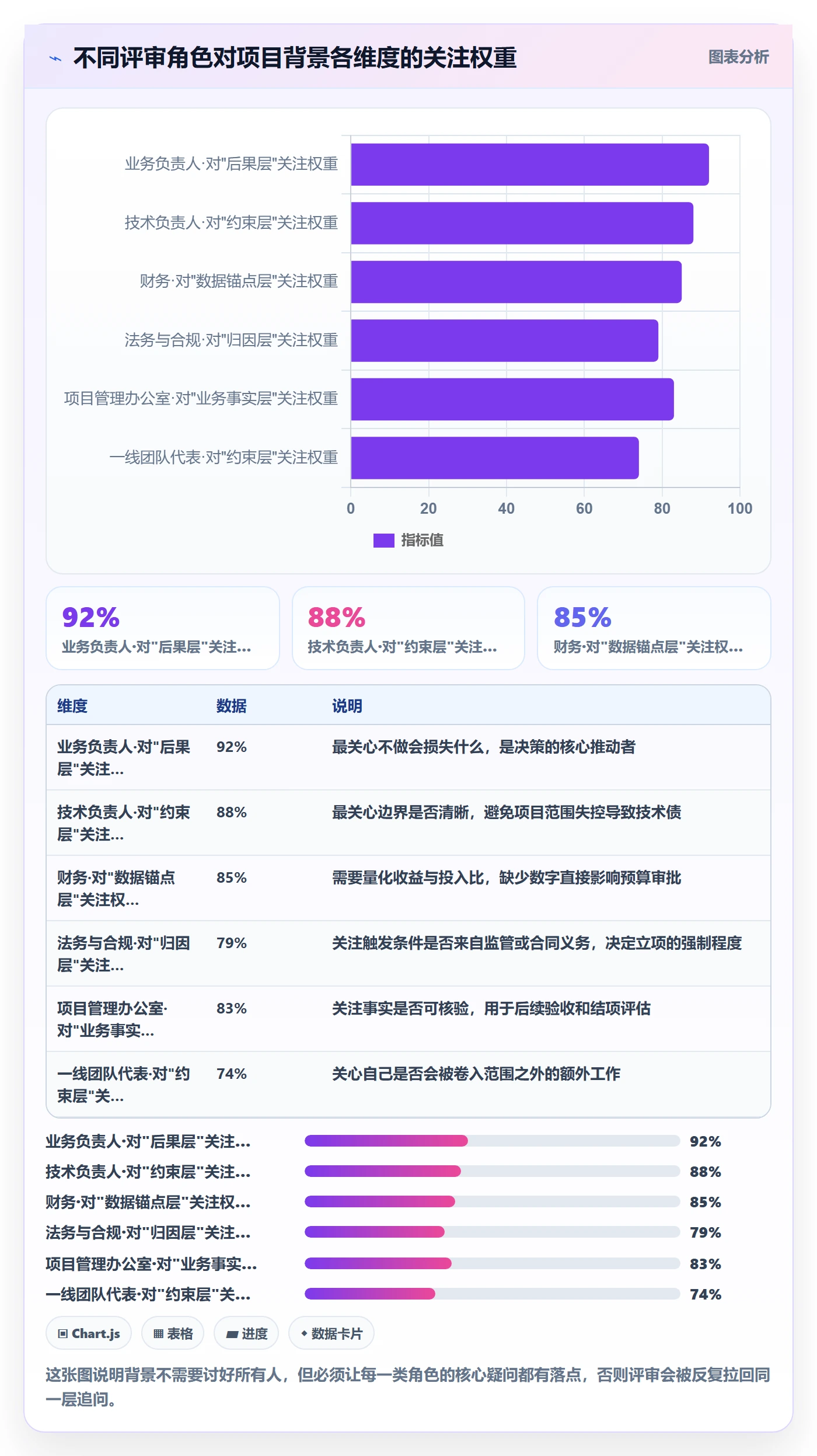 项目立项如何做好项目背景？产品经理效率提升与操作步骤