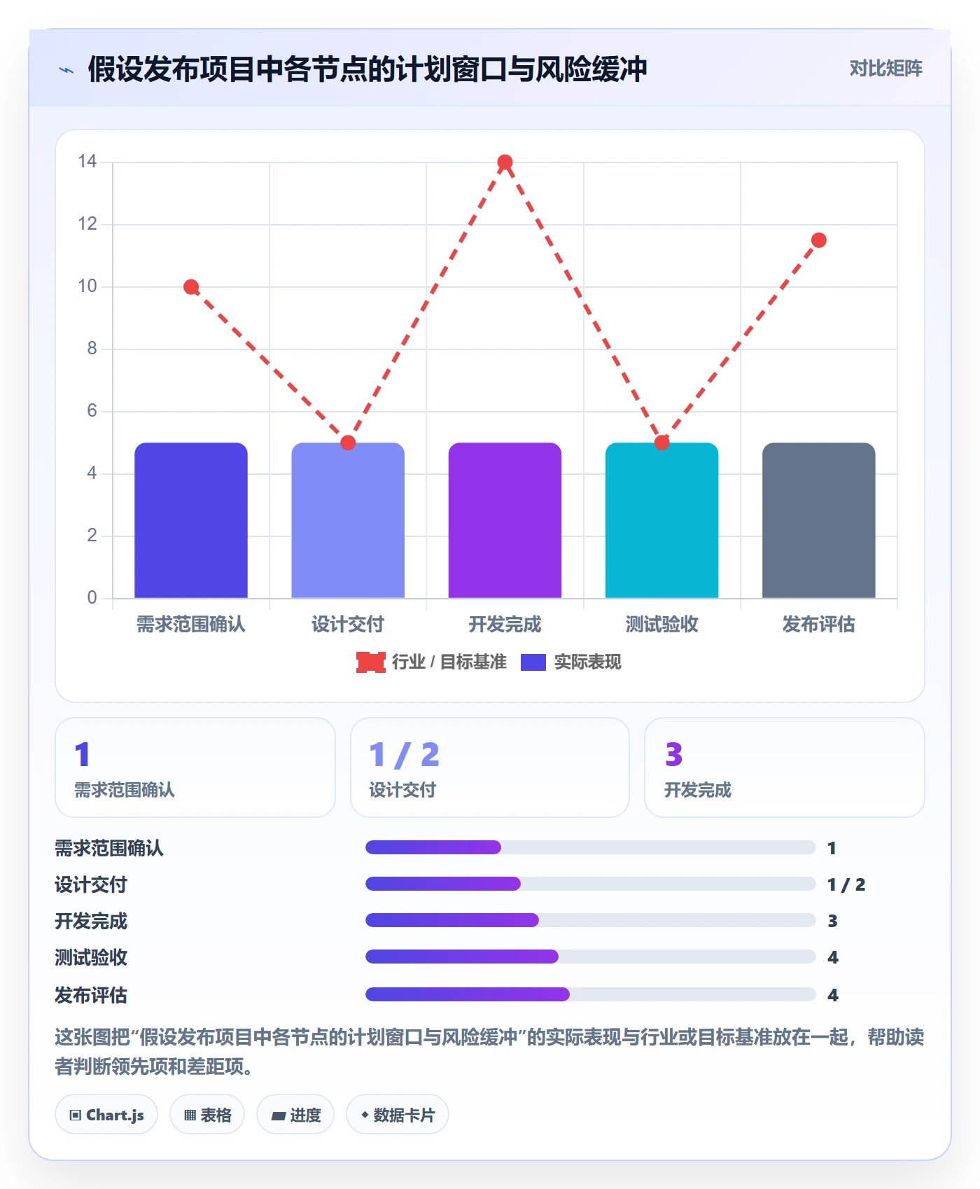 项目日历实操方法:产品经理提升日历视图效率的协同管理方法与模板
