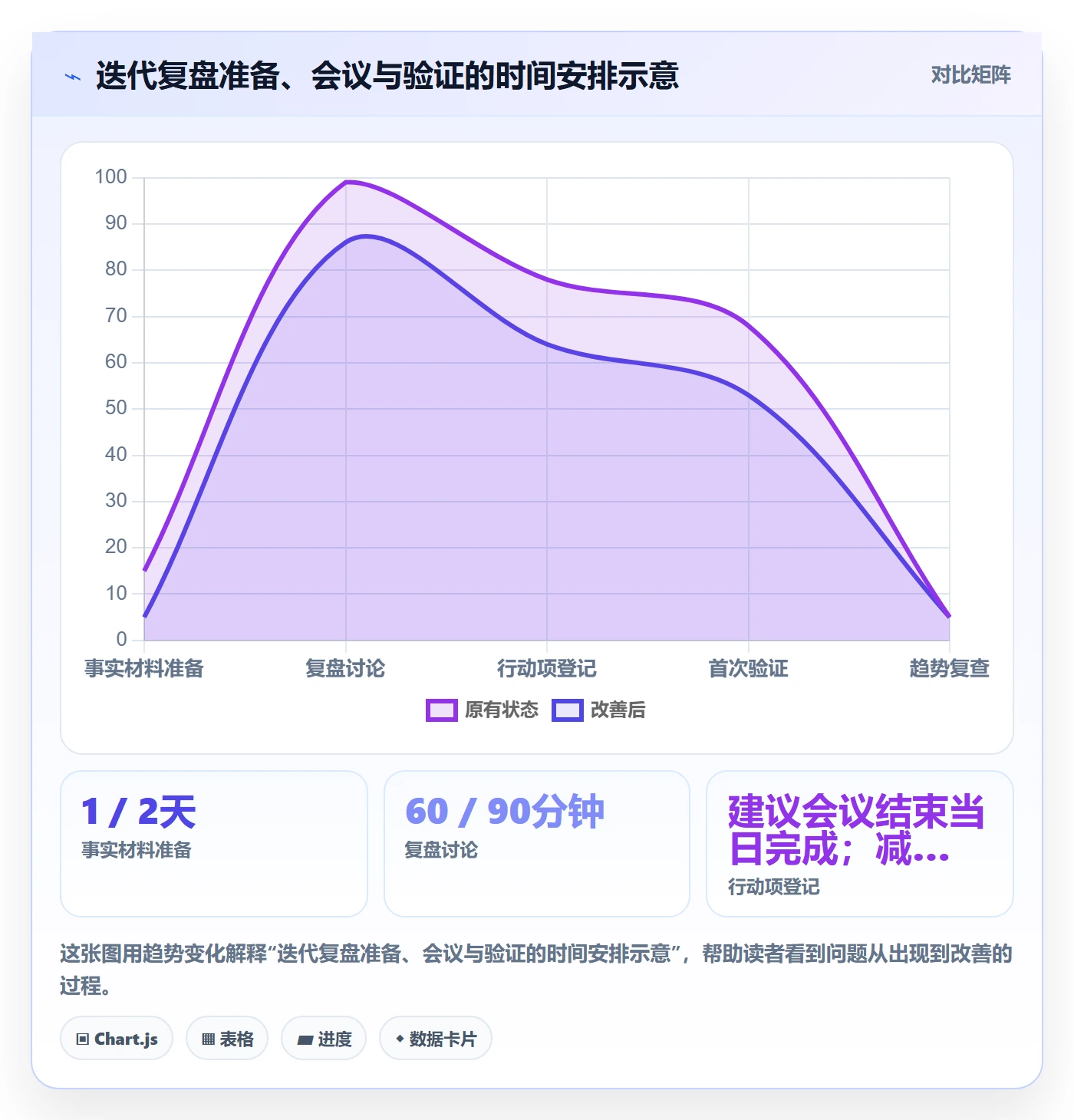迭代管理如何做好迭代复盘?管理层制度设计与操作步骤