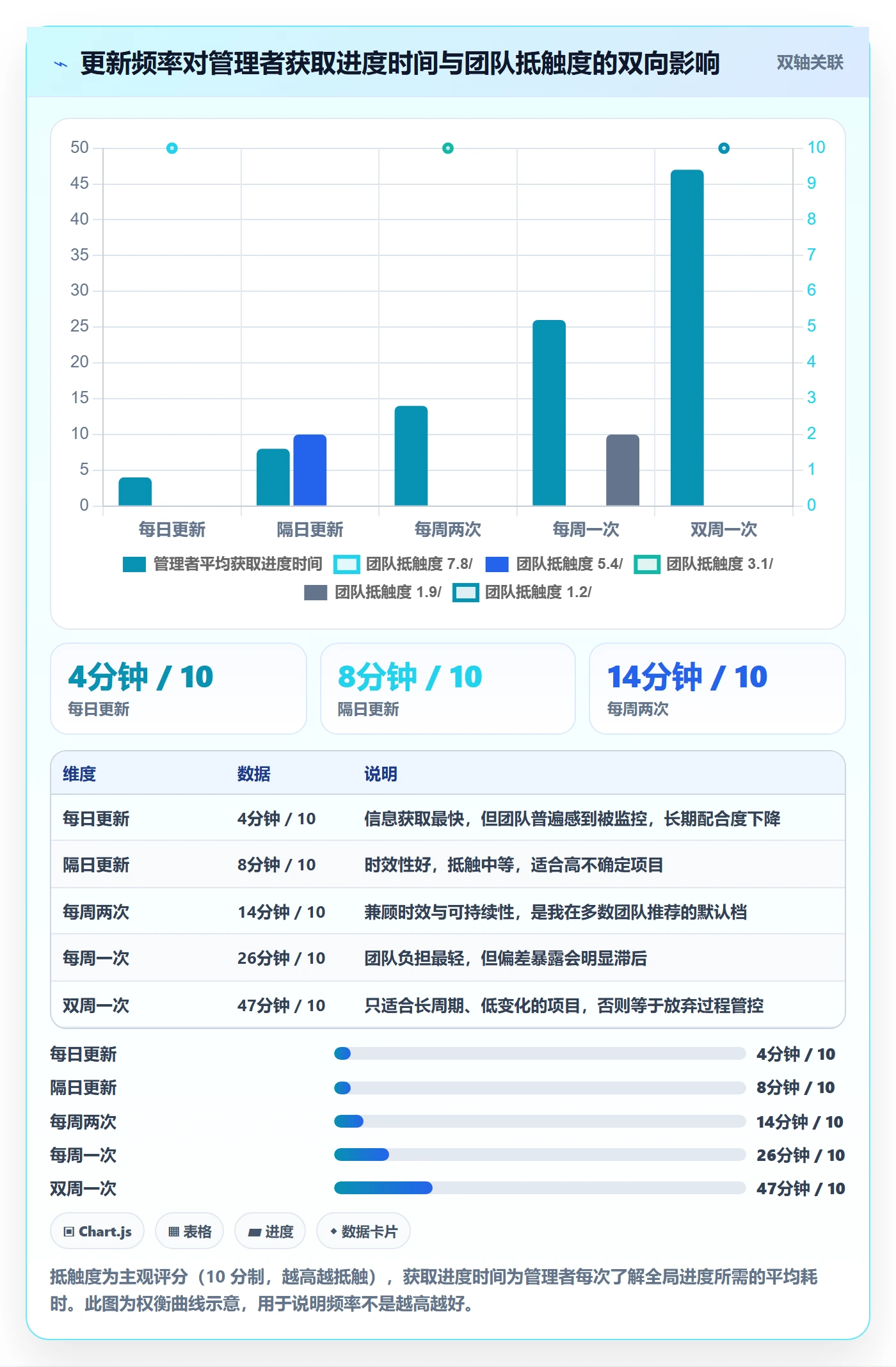 进度更新怎么做？企业管理者协同管理：进度管理从0到1