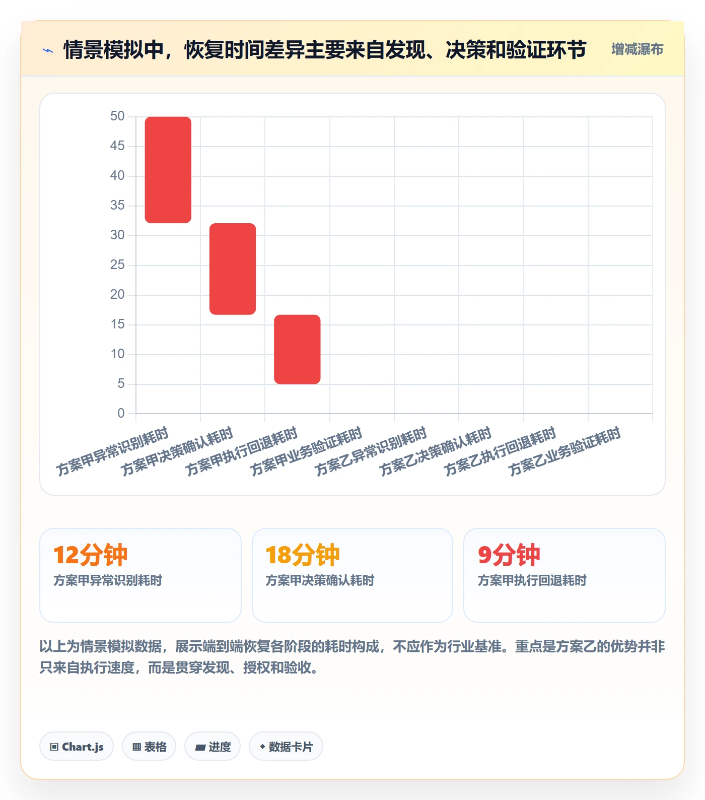 回滚最佳实践：项目负责人发布管理制度设计，常见问题