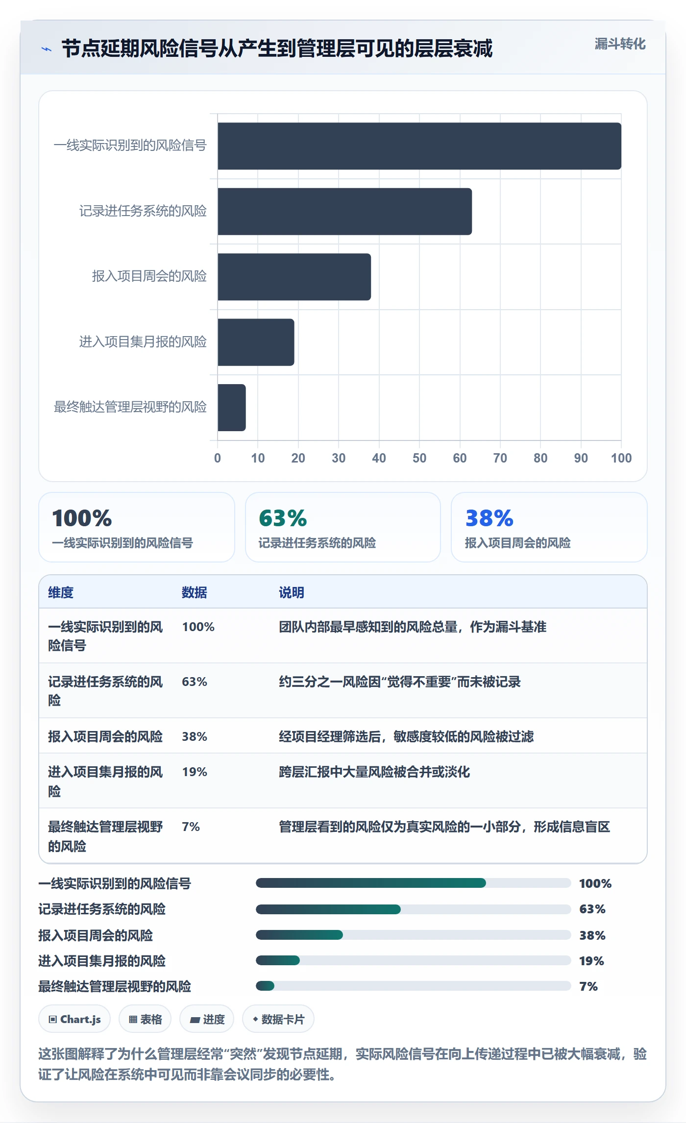 节点延期管理指南：管理层如何做好里程碑，风险控制全流程