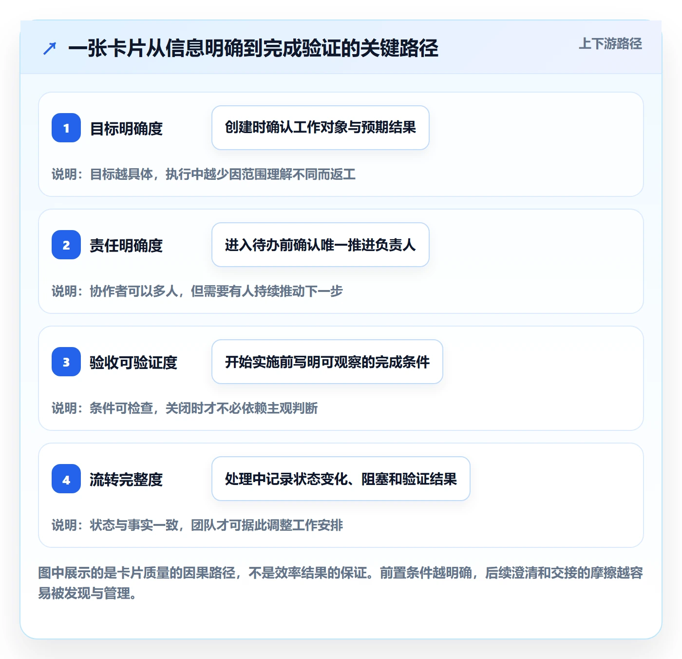 看板如何做好卡片？研发团队效率提升与操作步骤