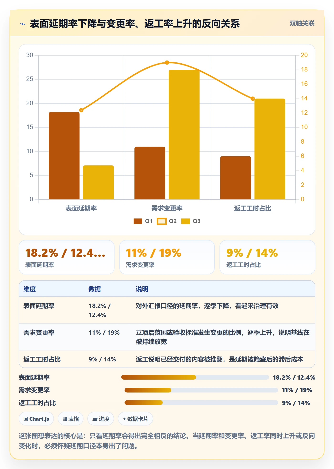 延期流程与规范:PMO任务执行数据分析关键指标