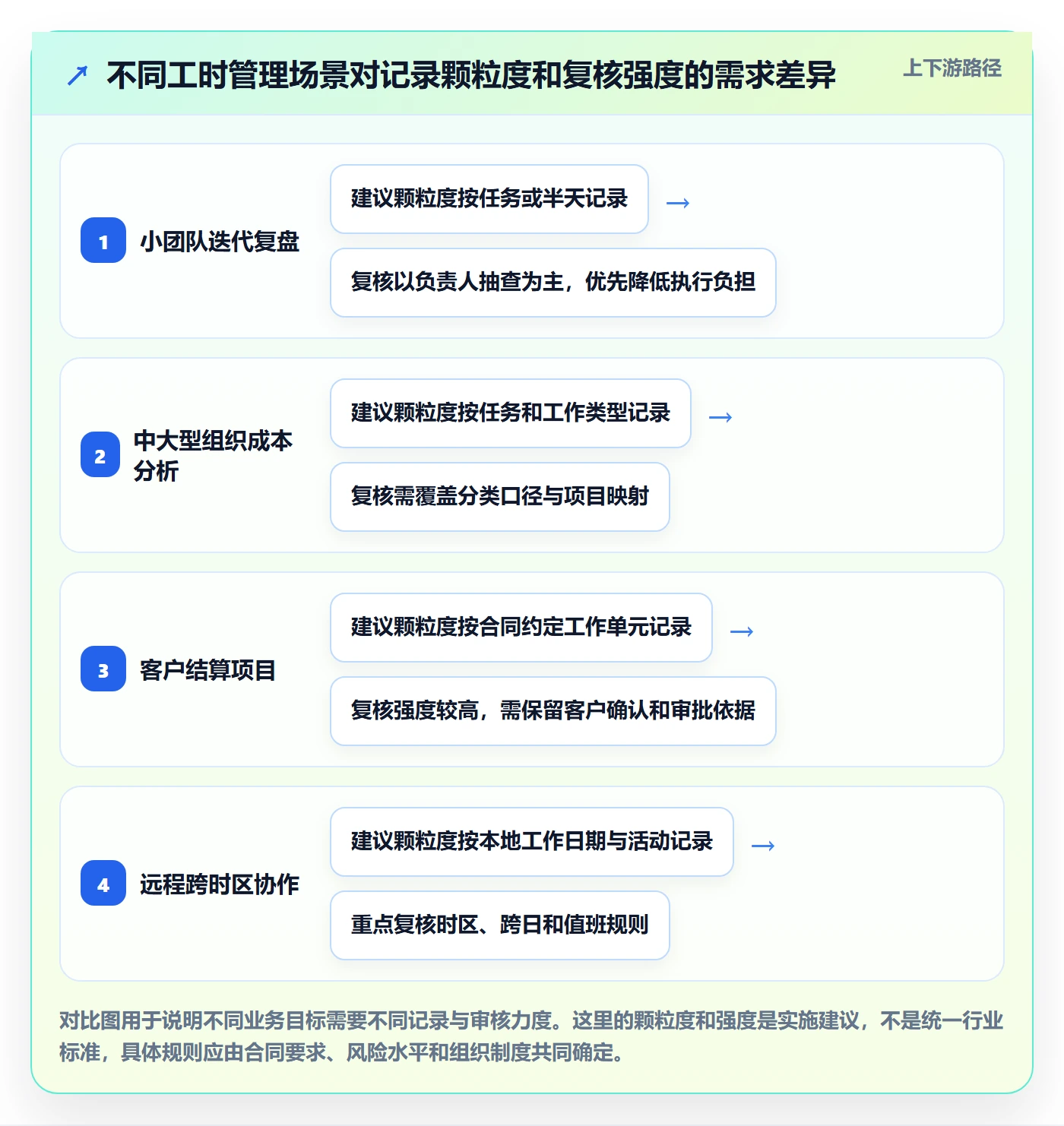 工时管理填报工时教程:研发团队风险控制,避坑指南