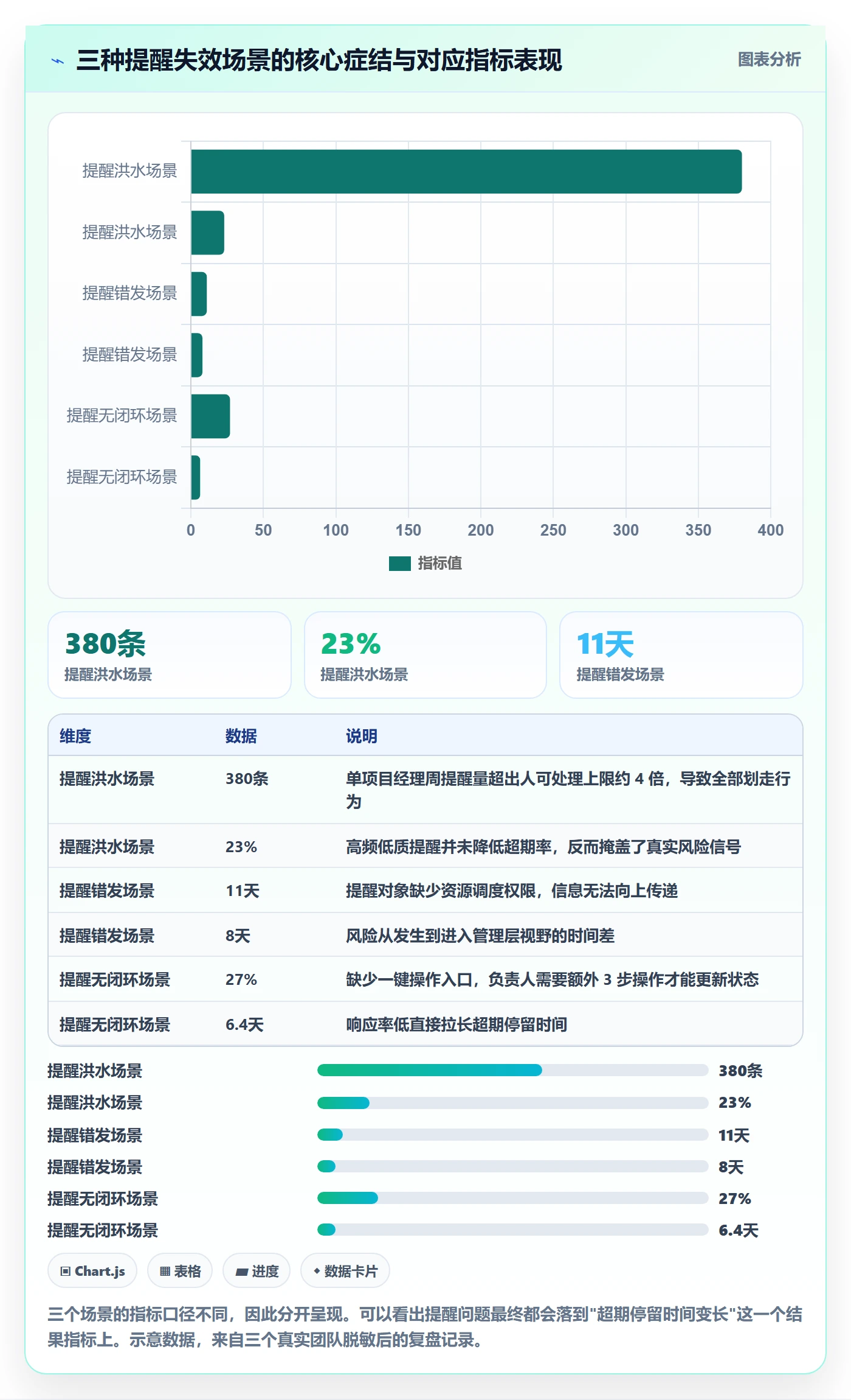 超期提醒最佳实践:PMO任务提醒实操方法,常见问题