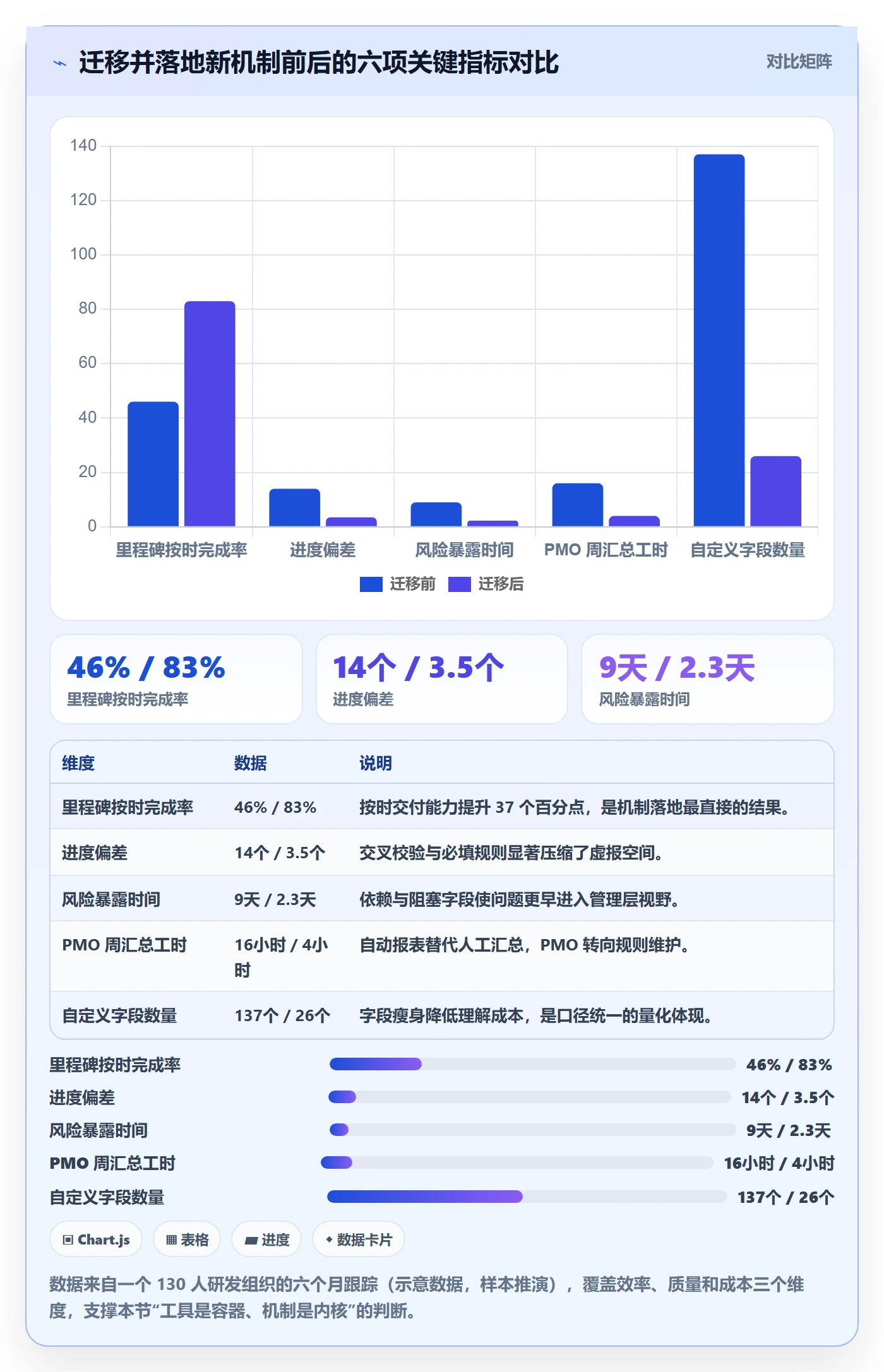 进度管理进度更新教程:PMO最佳实践,避坑指南