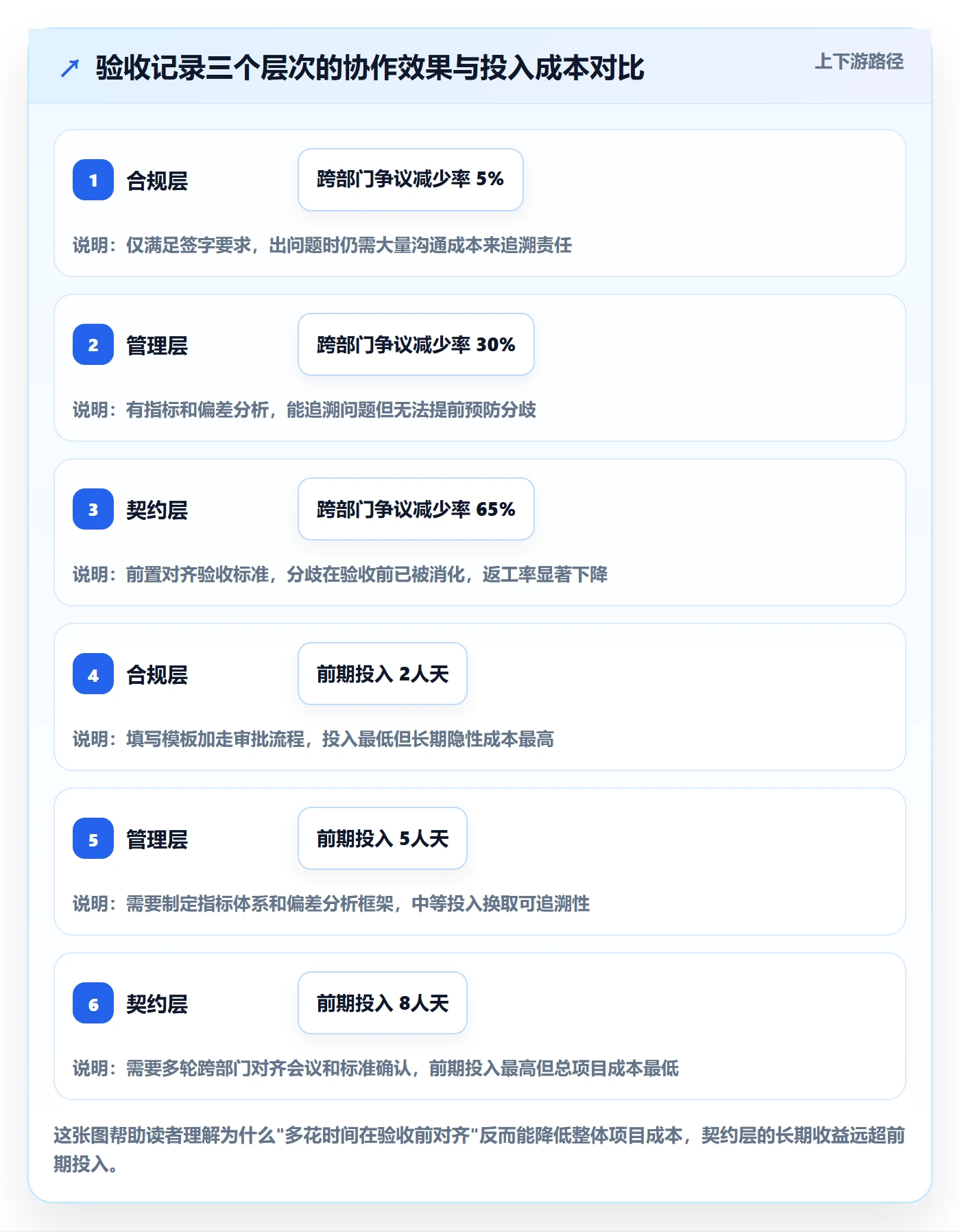 验收记录落地方案：跨部门团队开展任务验收的入门指南案例解析