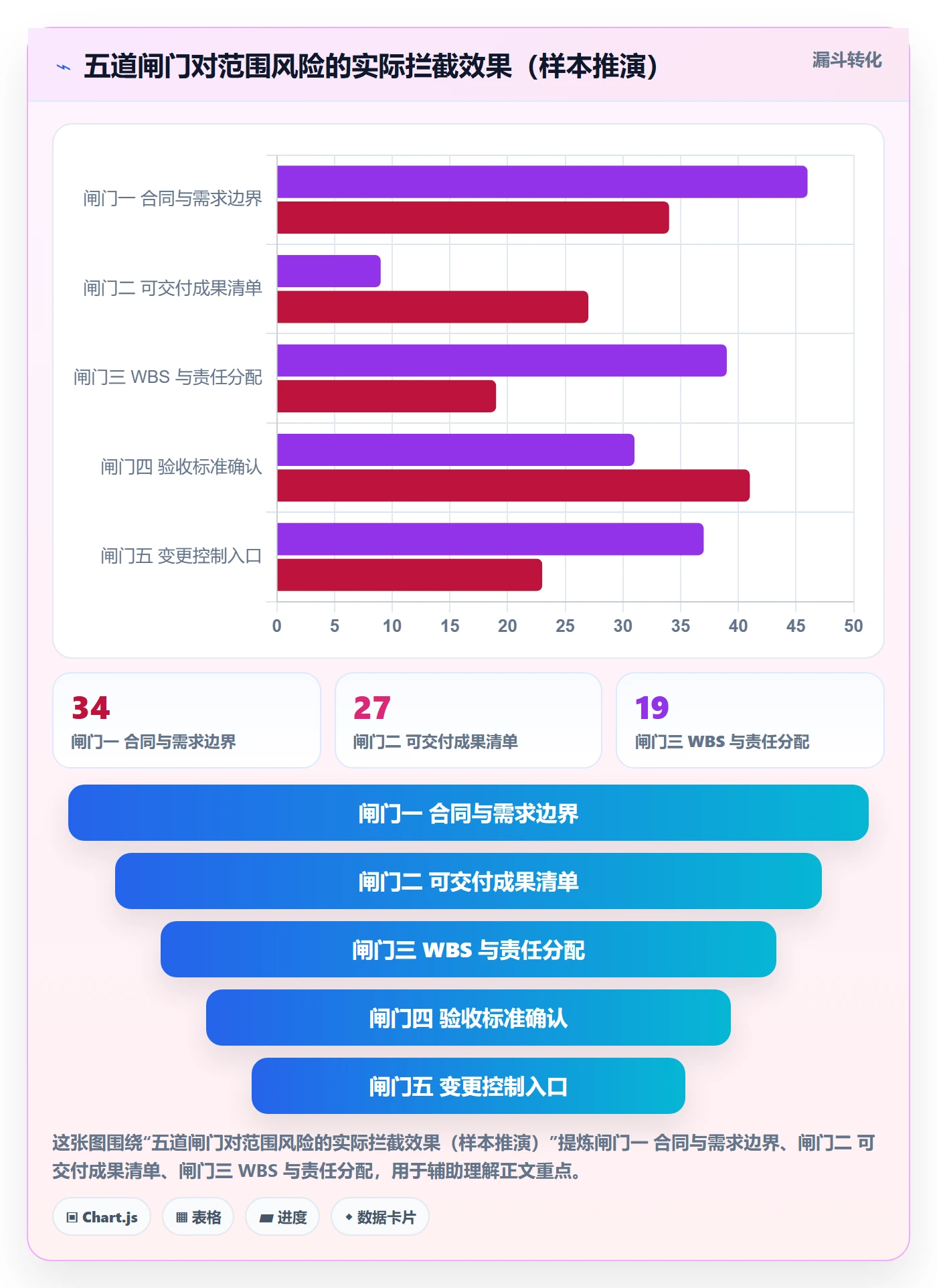 交付范围落地方案:项目经理开展项目范围的入门指南案例解析