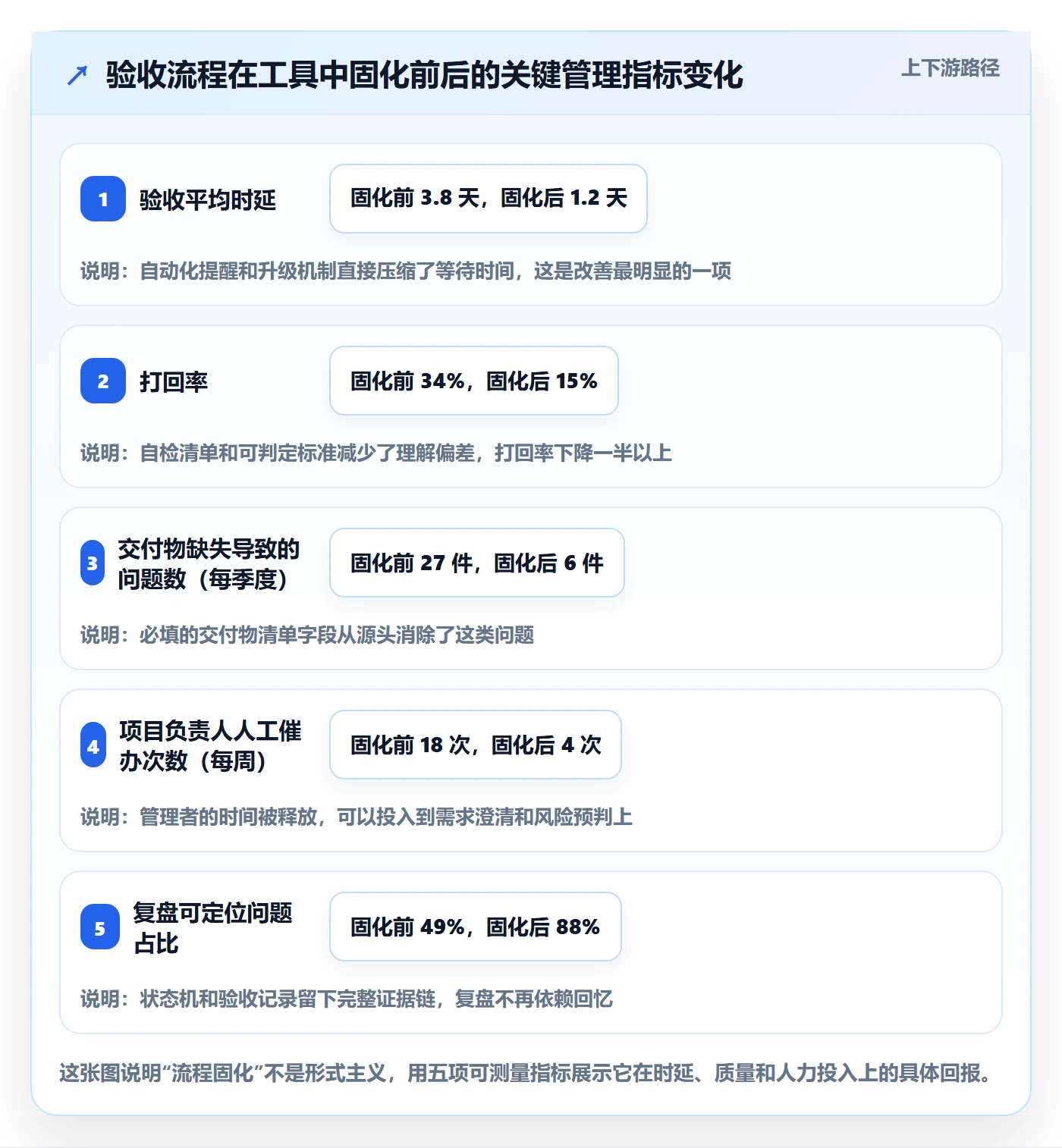 确认完成管理指南:项目负责人如何做好任务验收,落地方案全流程