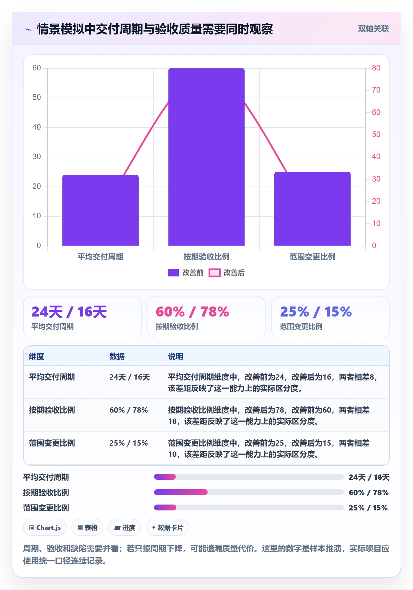 敏捷管理指南:实施团队如何做好敏捷项目,实操方法全流程