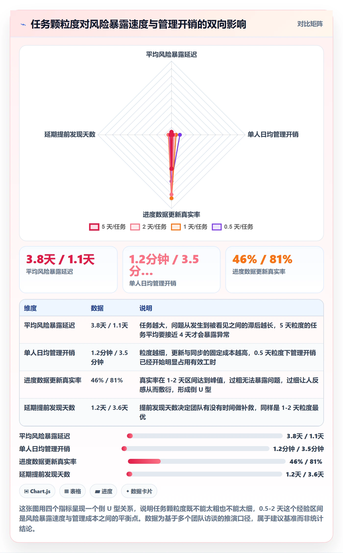 进度跟踪跟踪教程:研发团队流程优化,避坑指南