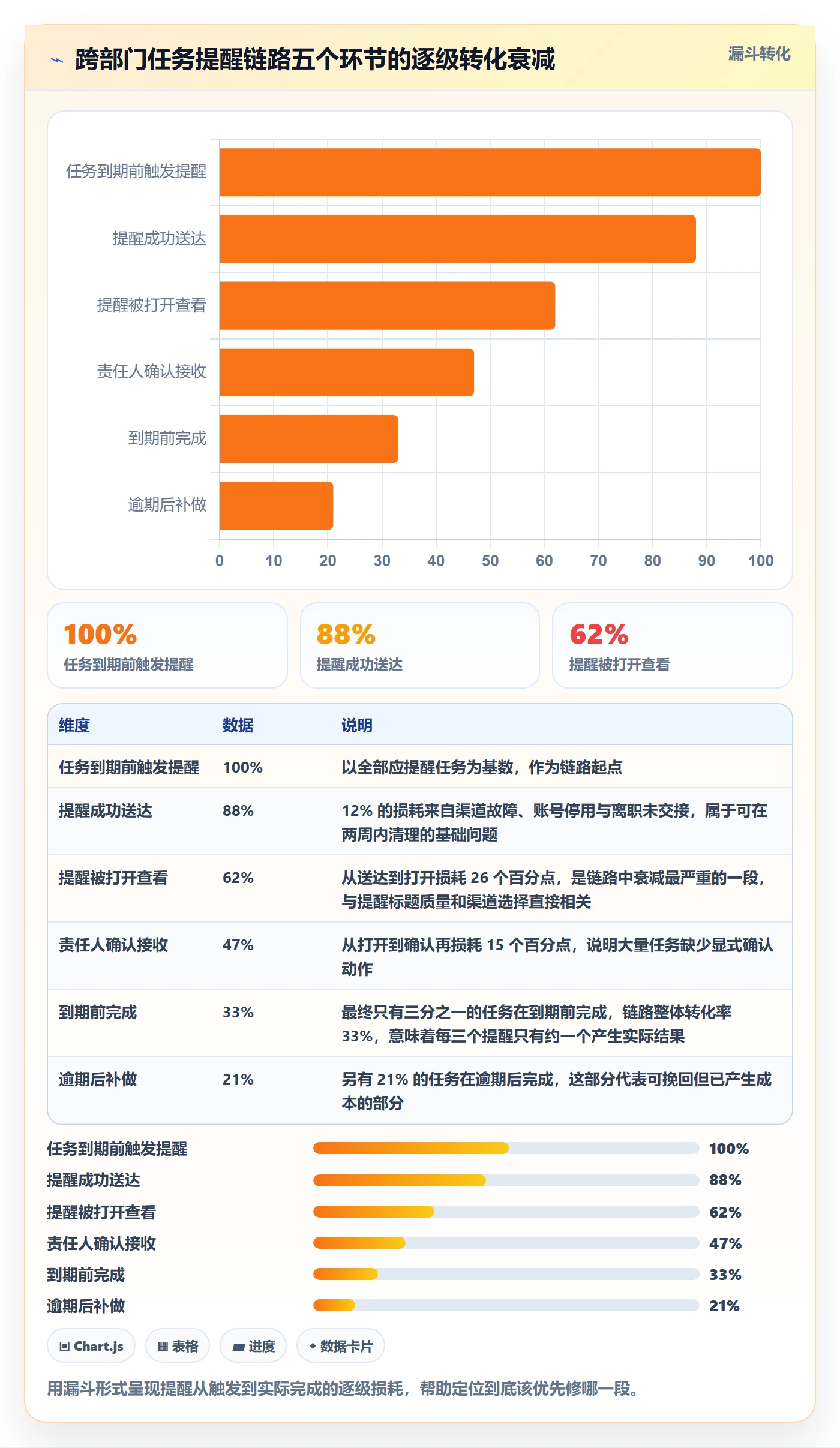 到期提醒流程与规范:跨部门团队任务提醒流程优化关键指标