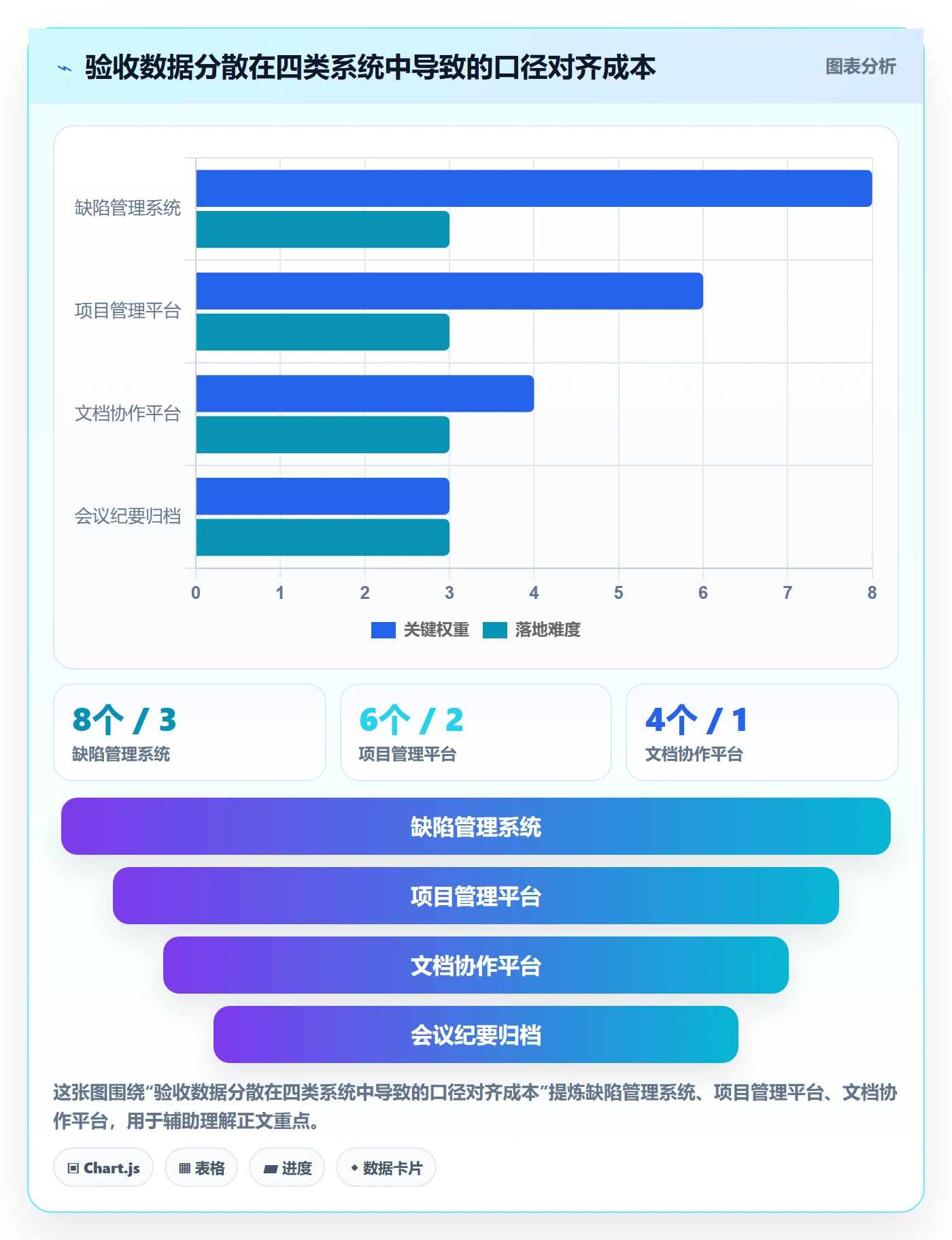 验收标准流程与规范:PMO任务验收数据分析关键指标