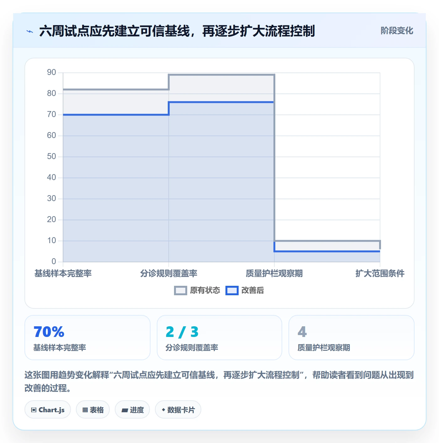 问题流程与规范:研发团队Bug / 缺陷流程优化关键指标