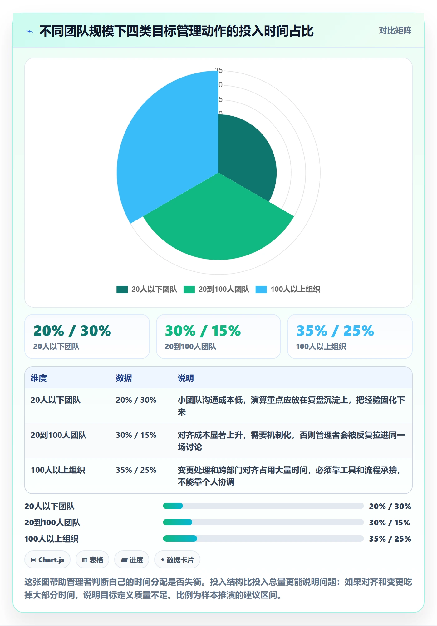 关键结果怎么做?企业管理者实操方法:项目目标从0到1