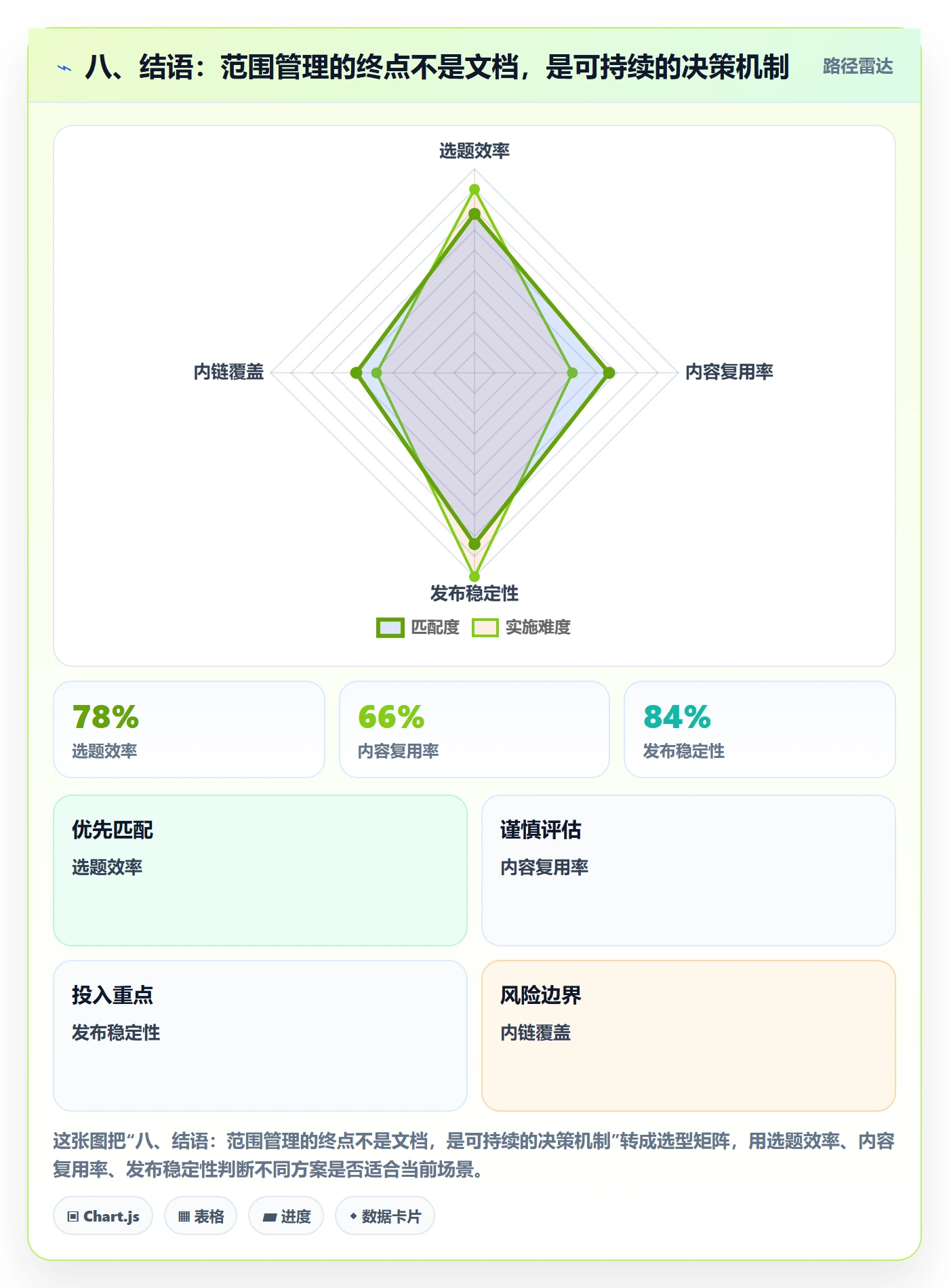 八、结语:范围管理的终点不是文档,是可持续的决策机制