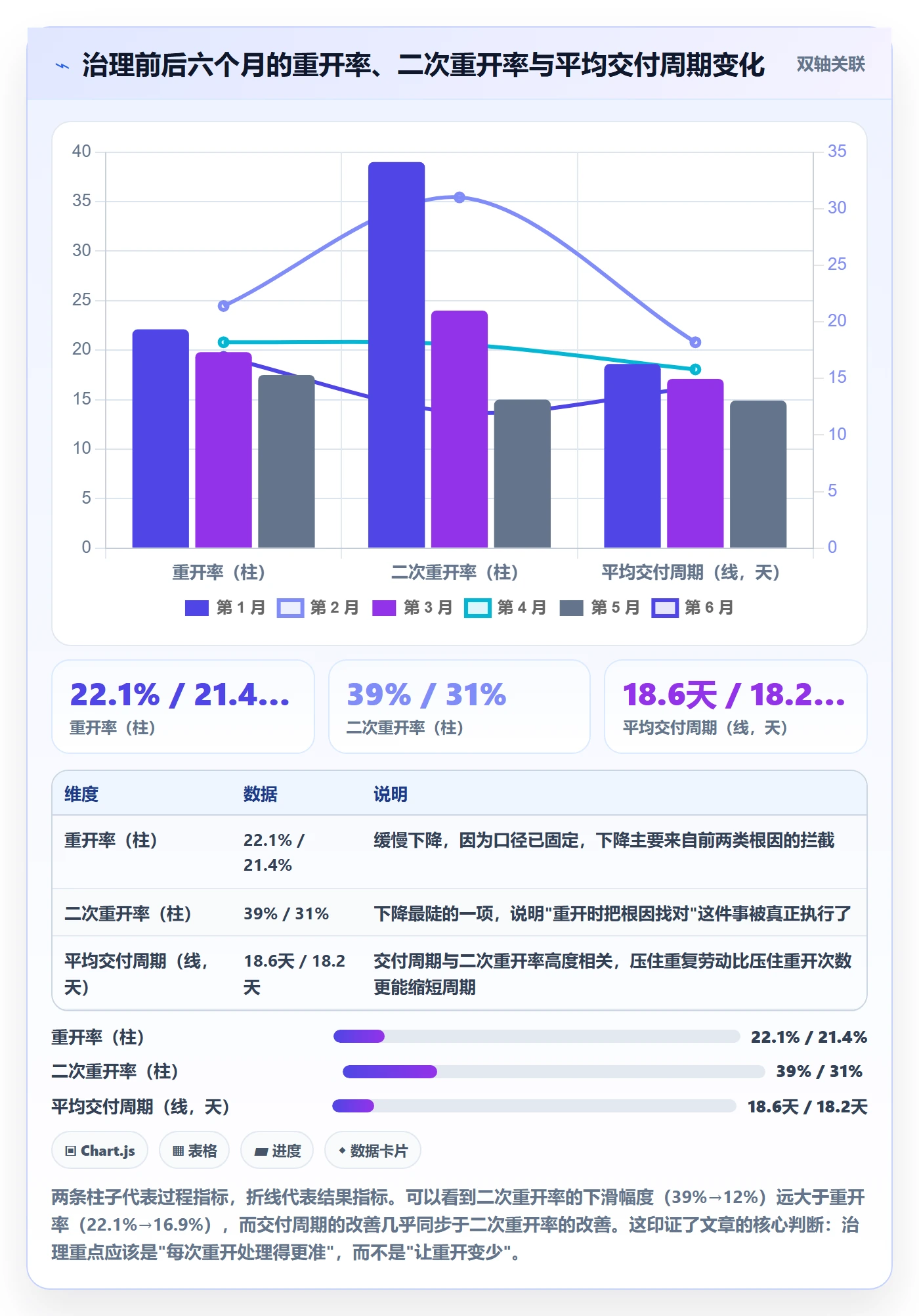 任务执行如何做好重开？产品经理风险控制与操作步骤