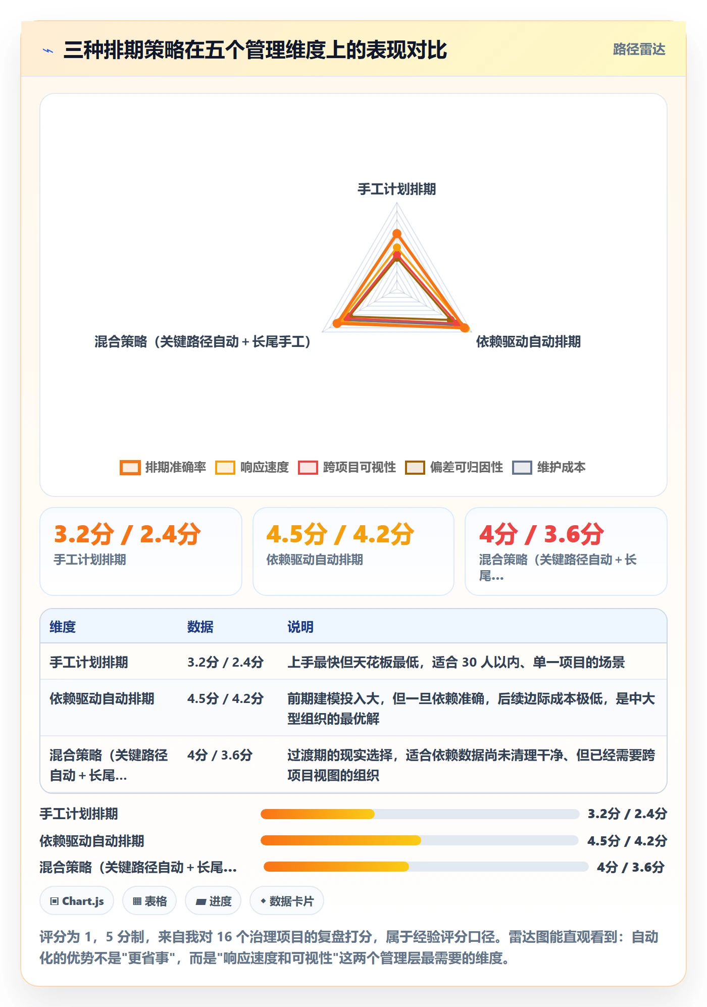 任务属性开始时间全流程:管理层最佳实践与一文讲清