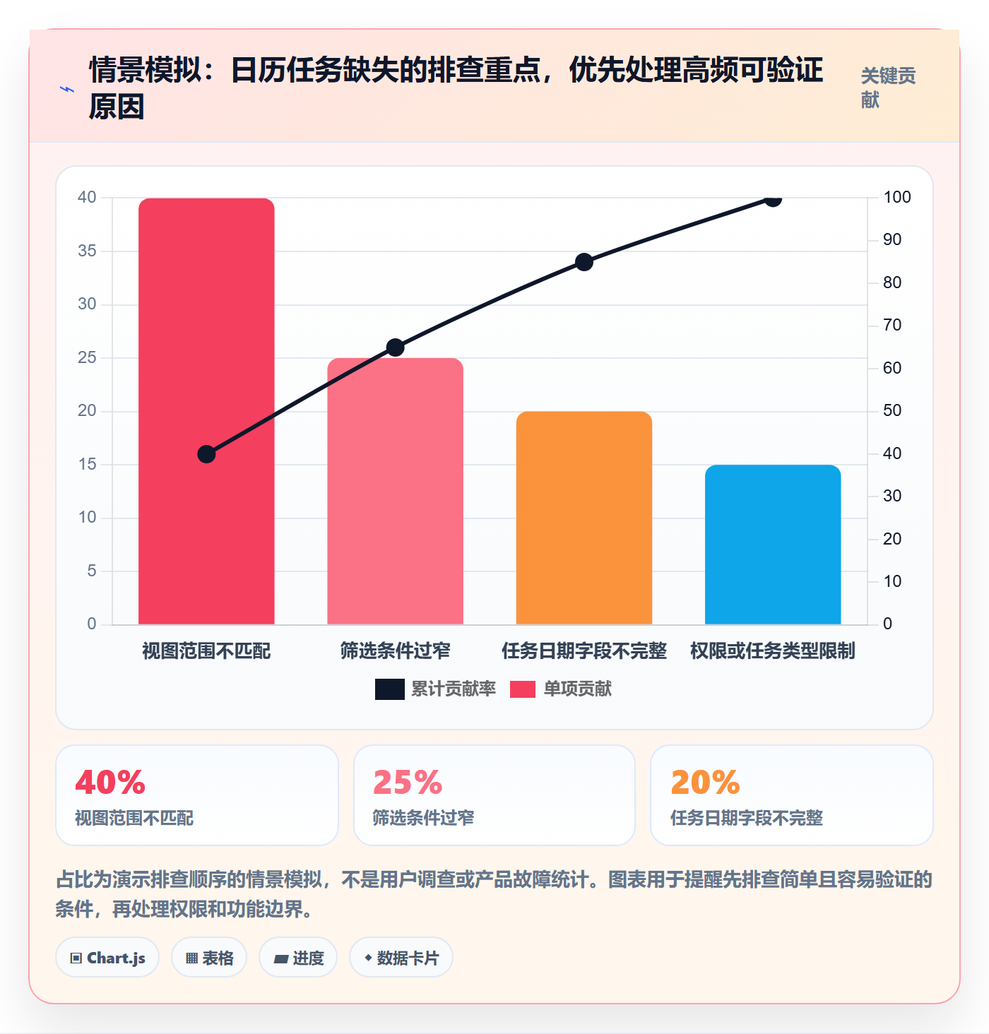 日历视图任务日历教程:项目成员入门指南,避坑指南