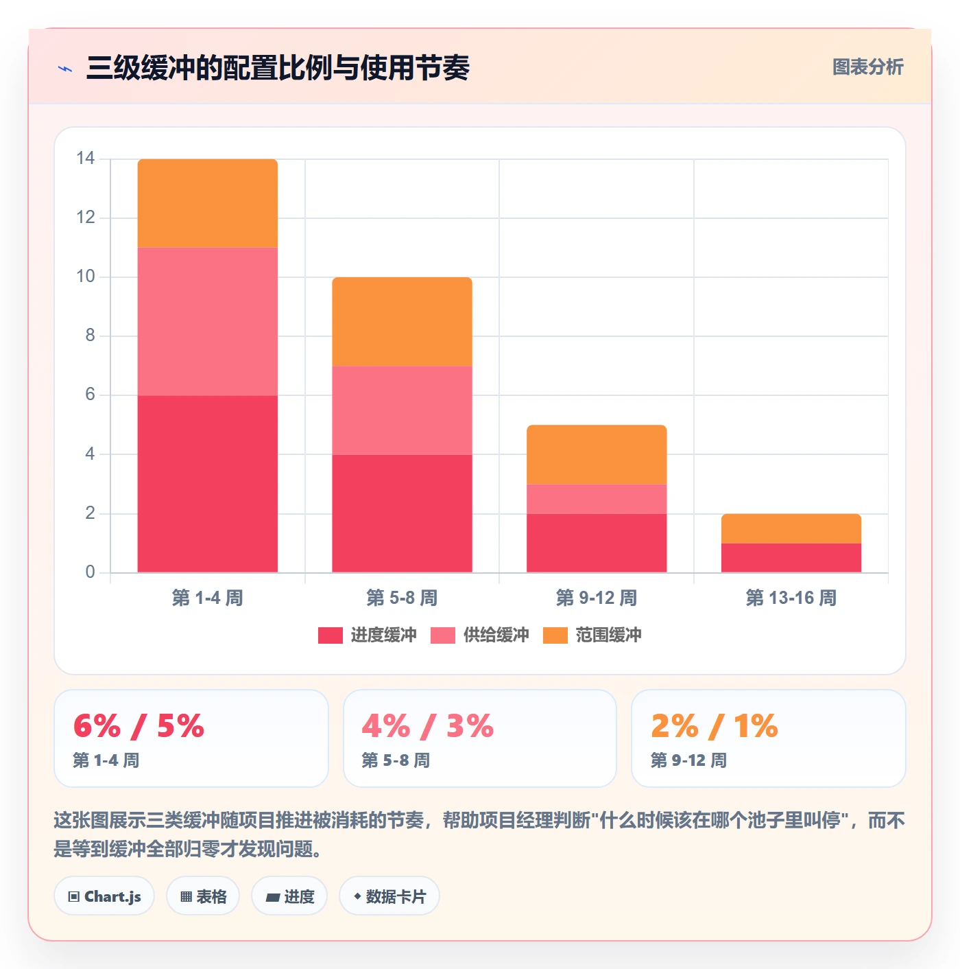 人力规划最佳实践:项目经理人力资源计划实操方法,常见问题