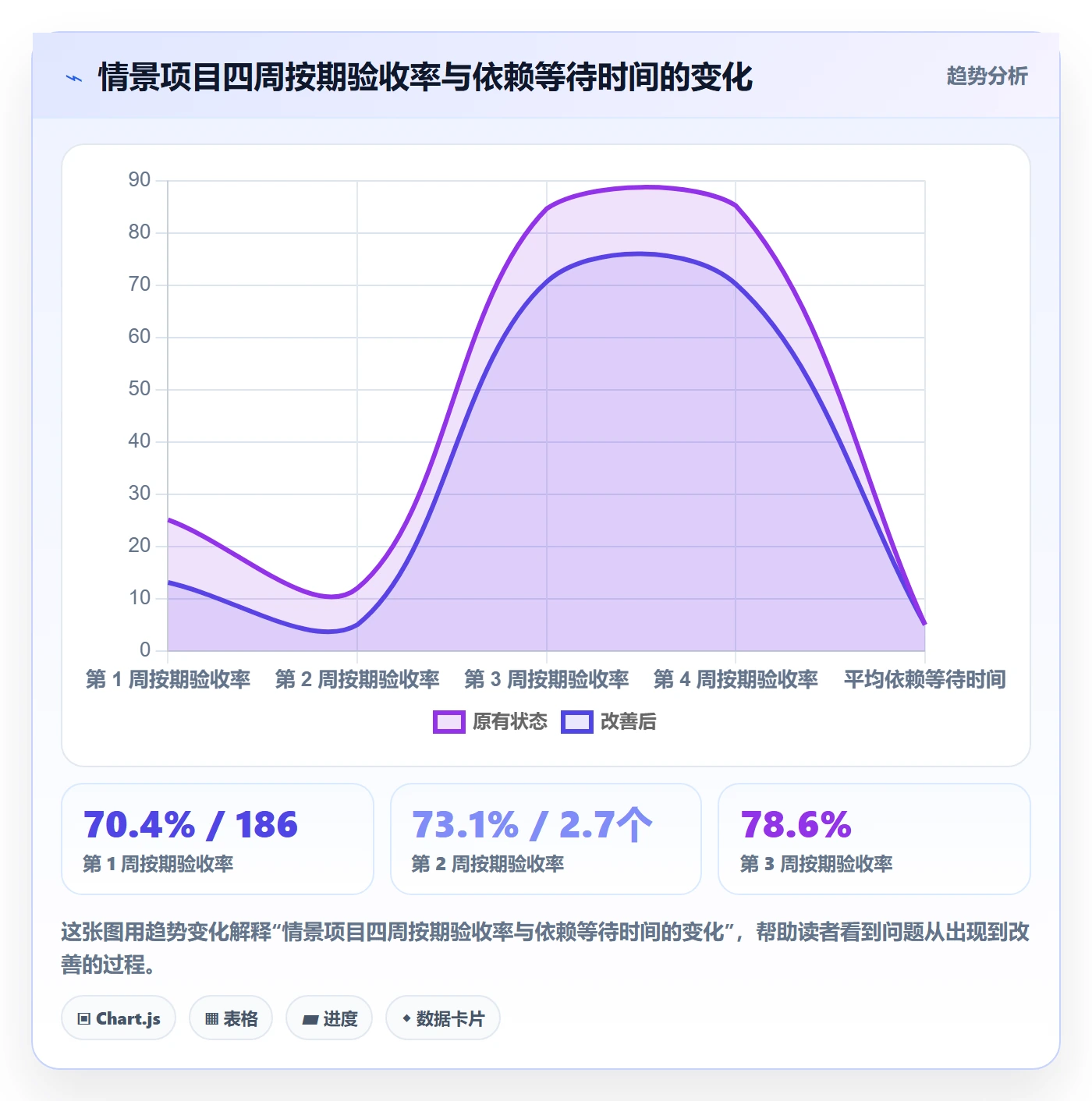 周进展落地方案：项目成员开展进度跟踪的数据分析案例解析