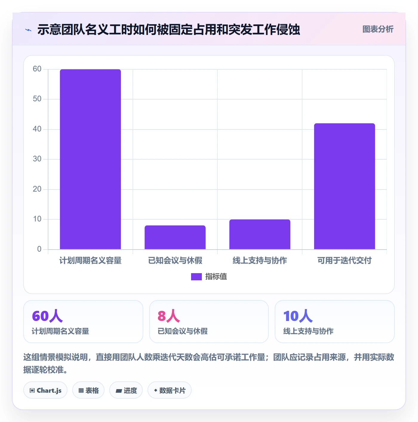 迭代管理迭代计划全流程：实施团队落地方案与一文讲清