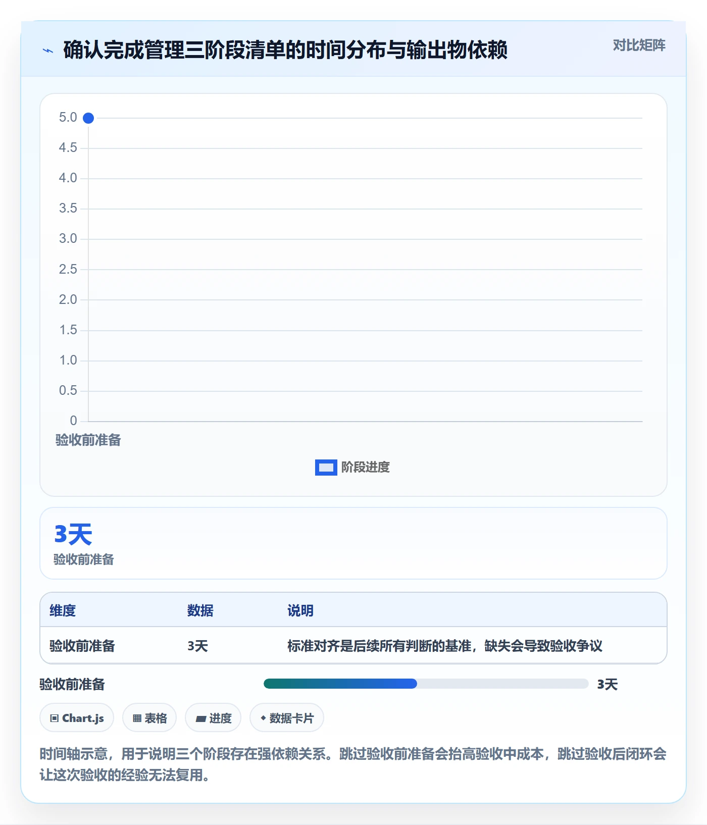 确认完成管理方法大全:项目经理任务验收数据分析落地清单