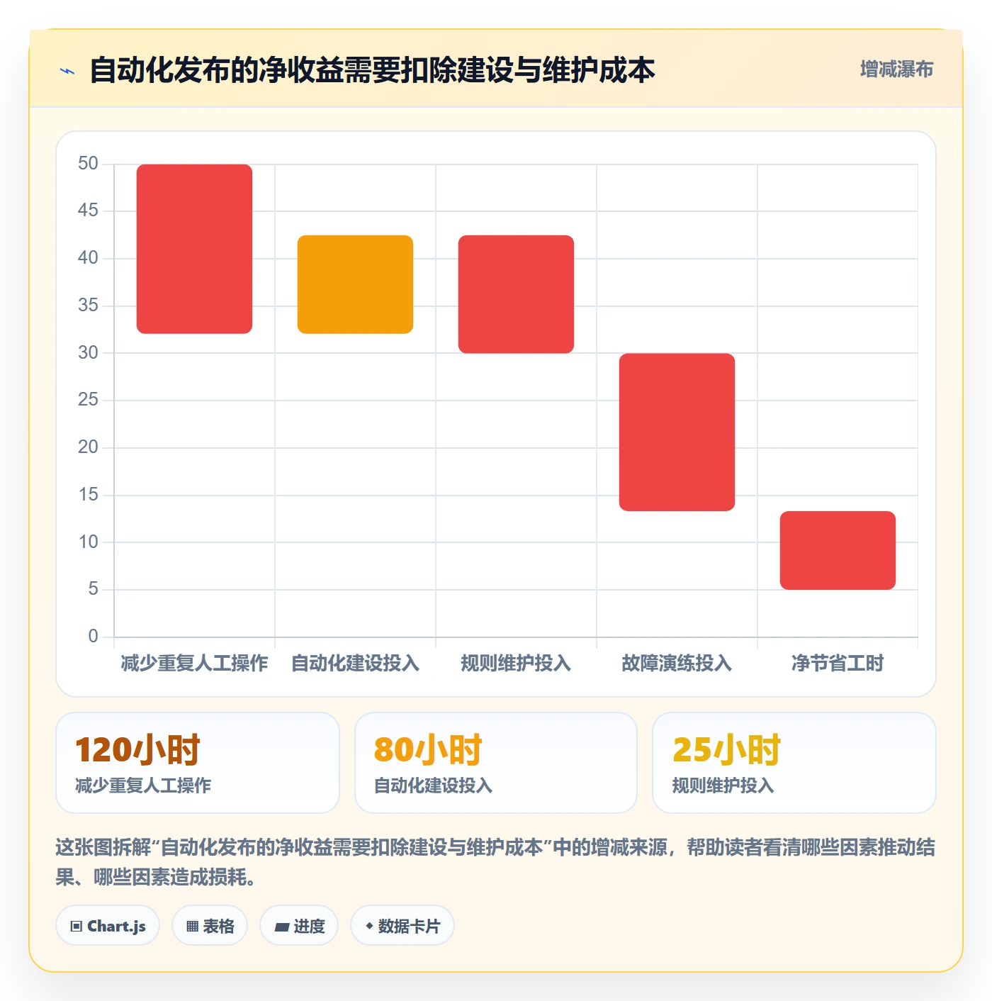 上线管理方法大全:项目经理发布管理入门指南落地清单