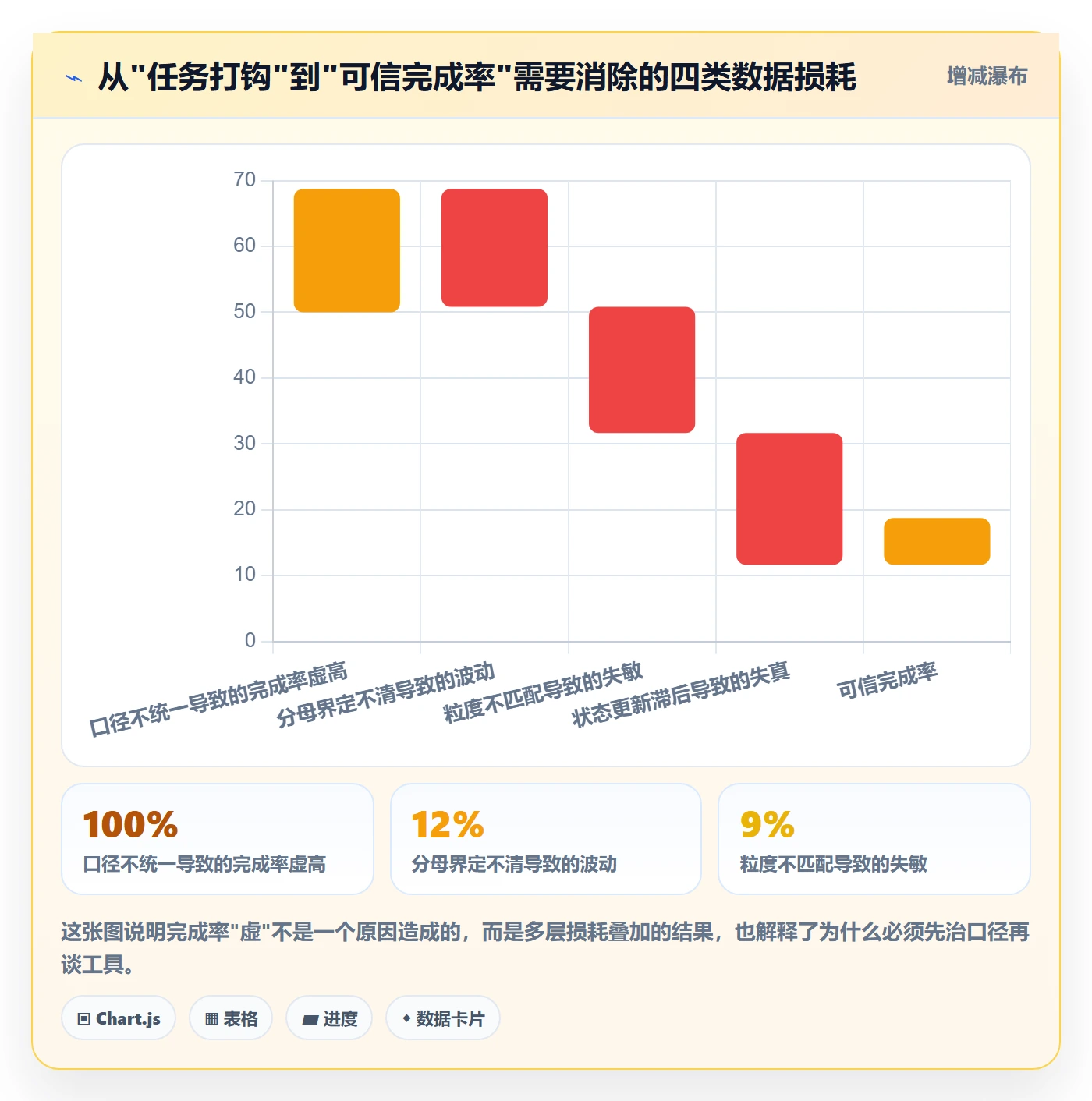 完成率怎么做？PMO落地方案：进度管理从0到1