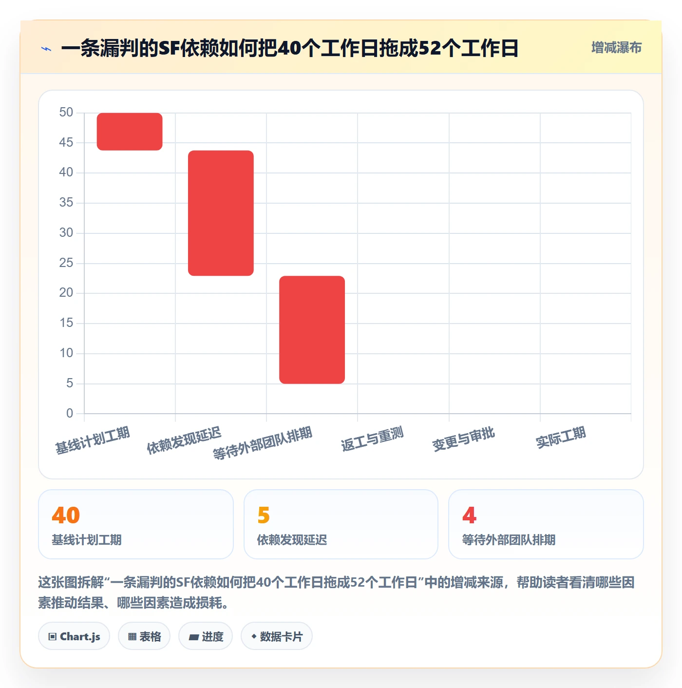 SF怎么做？项目负责人数据分析：任务依赖从0到1