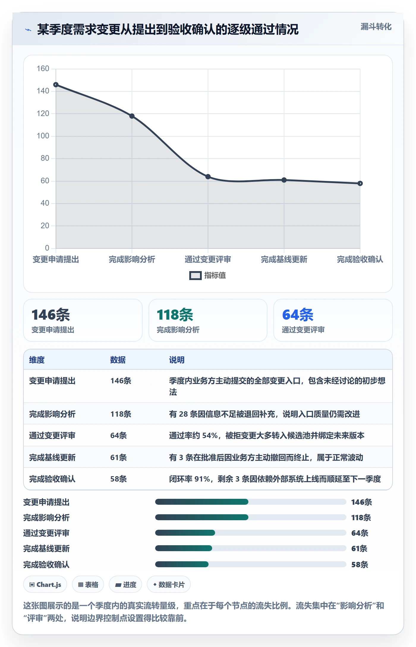 项目范围范围边界全流程:PMO实操方法与一文讲清