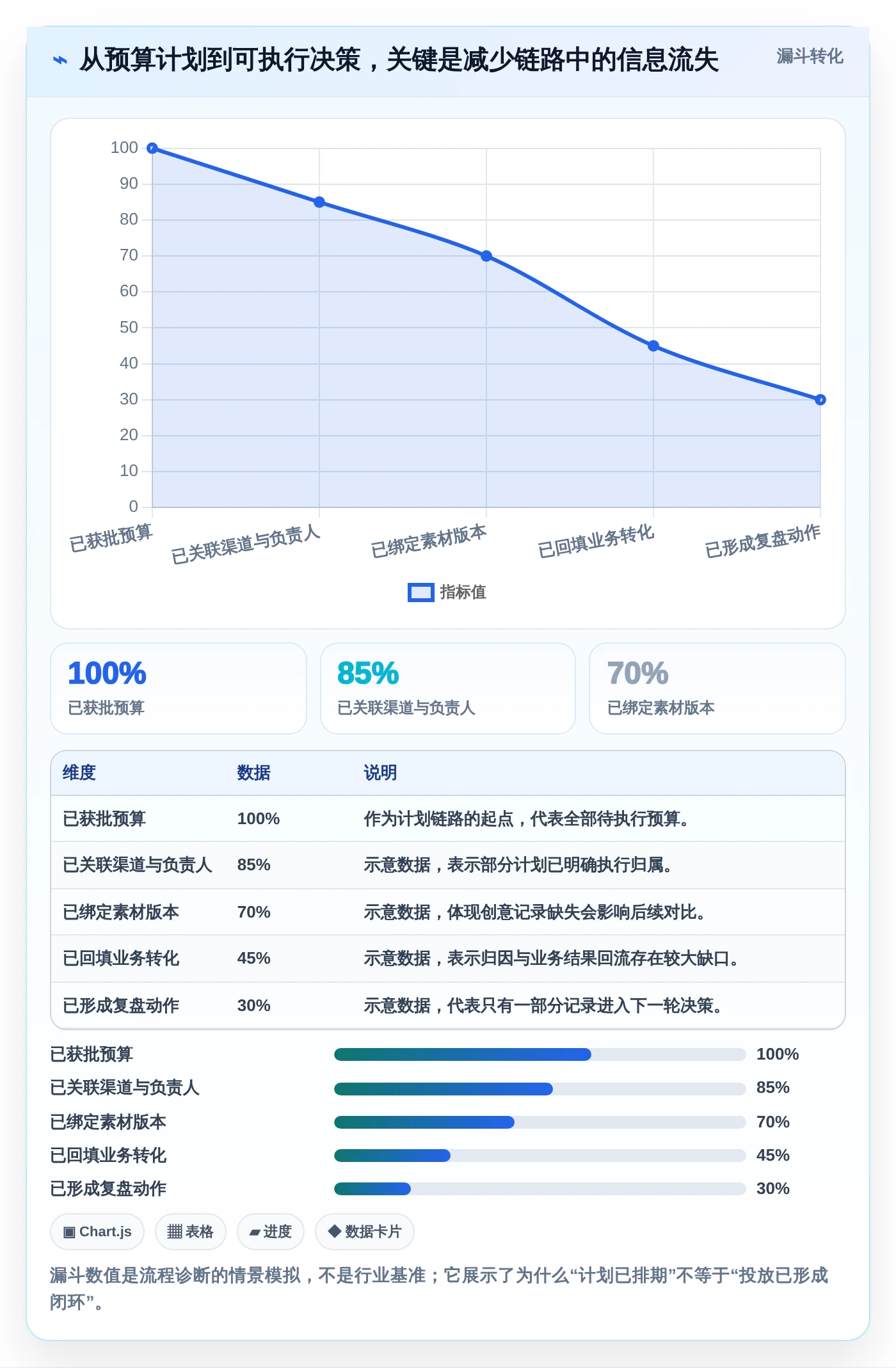 提升ROI必看:2026年7大投放计划表工具对比指南